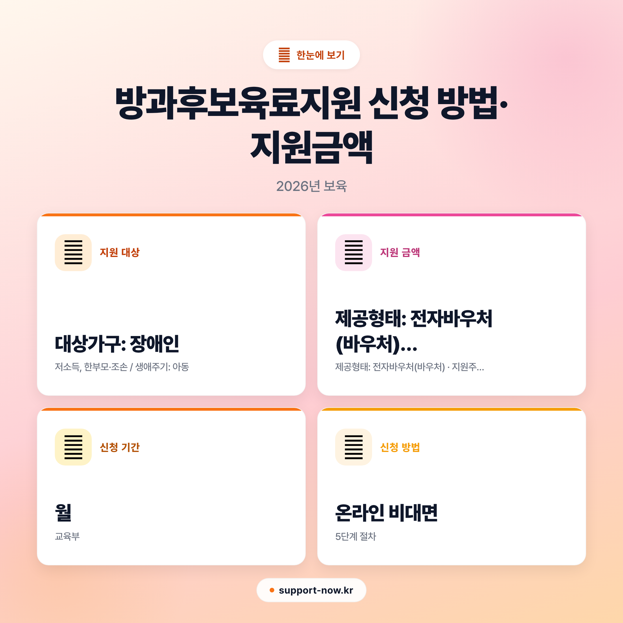 2026 방과후보육료지원 신청 방법·지원금액 총정리 한눈에 보기 카드뉴스