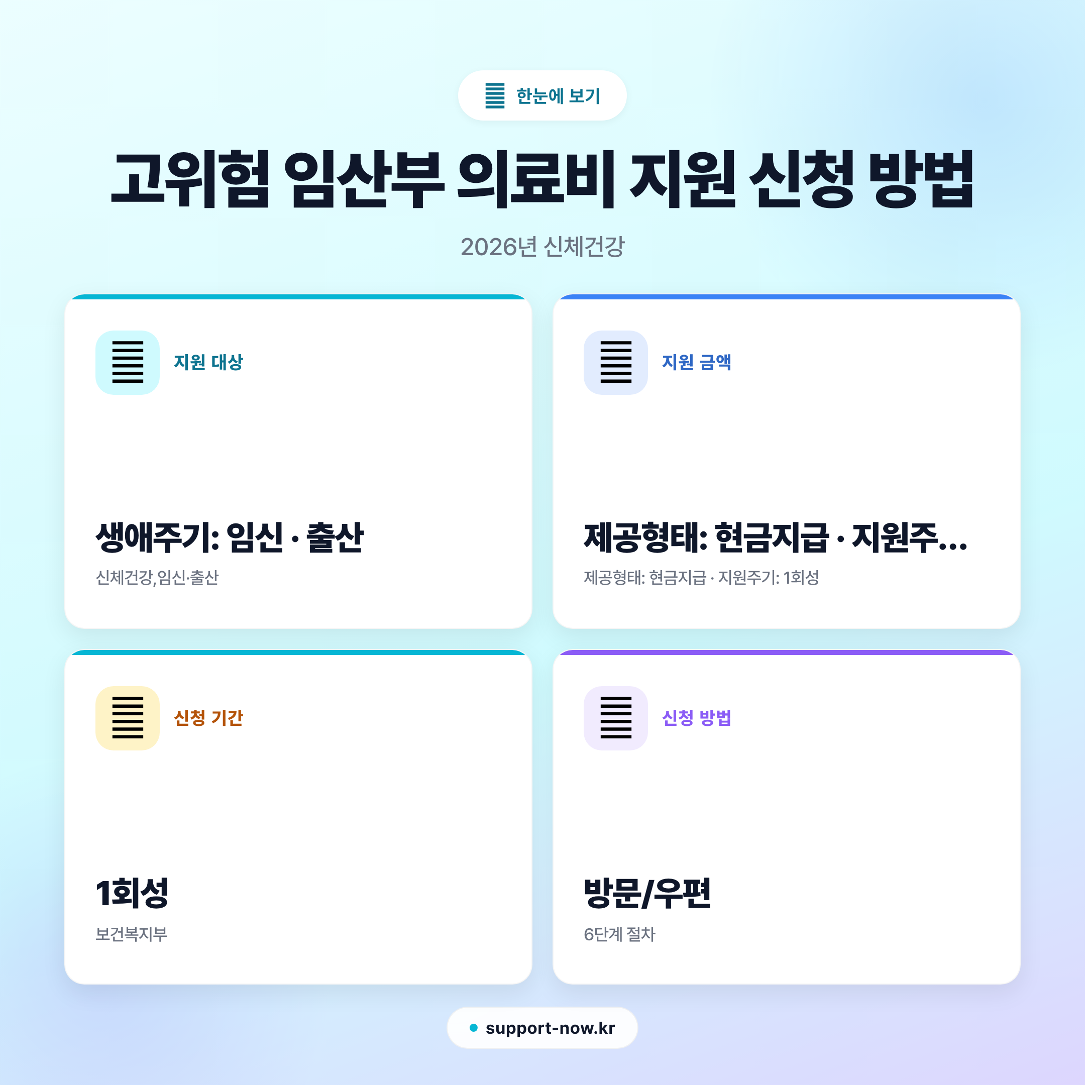2026 고위험 임산부 의료비 지원 신청 방법 총정리 한눈에 보기 카드뉴스