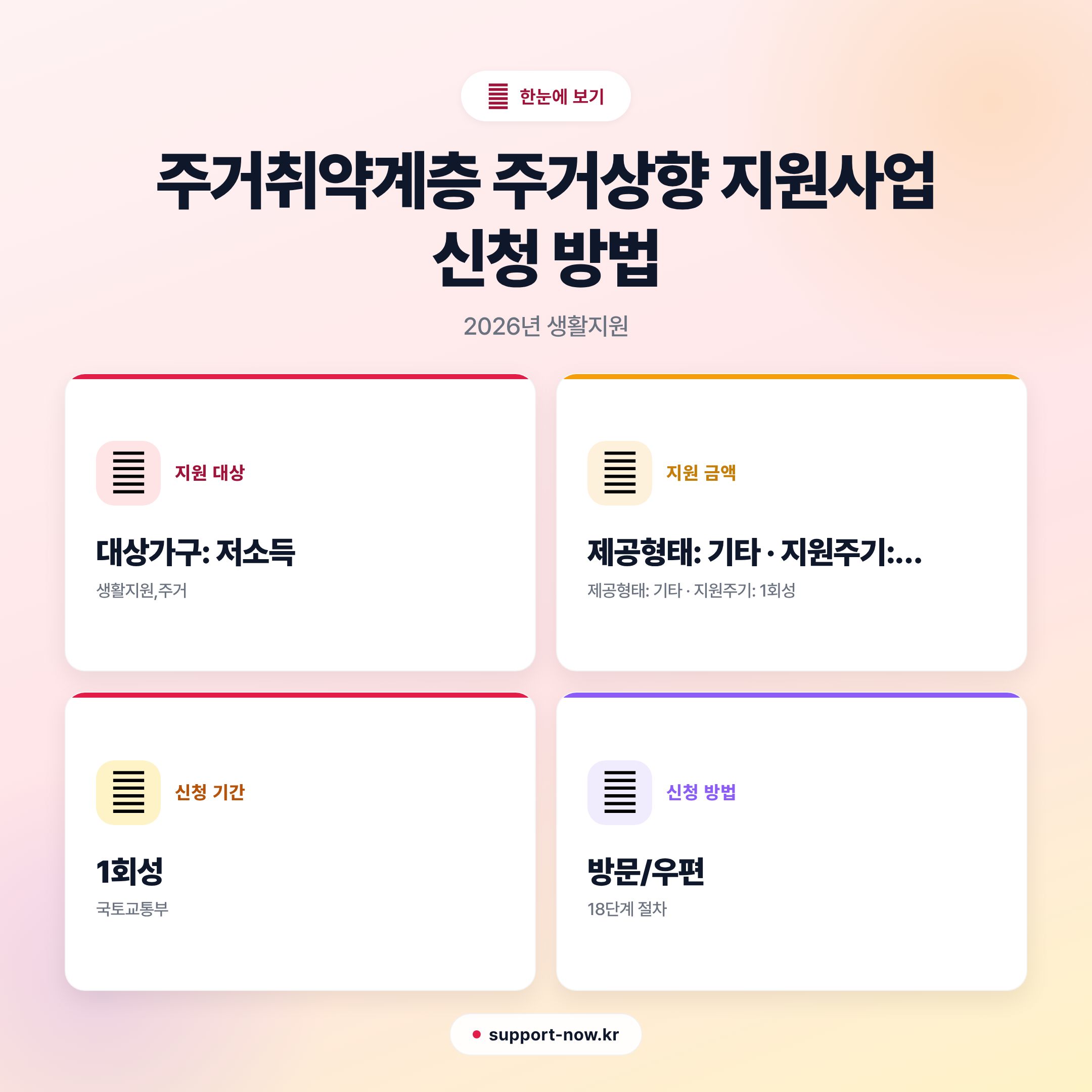 2026 주거취약계층 주거상향 지원사업 신청 방법 총정리 한눈에 보기 카드뉴스