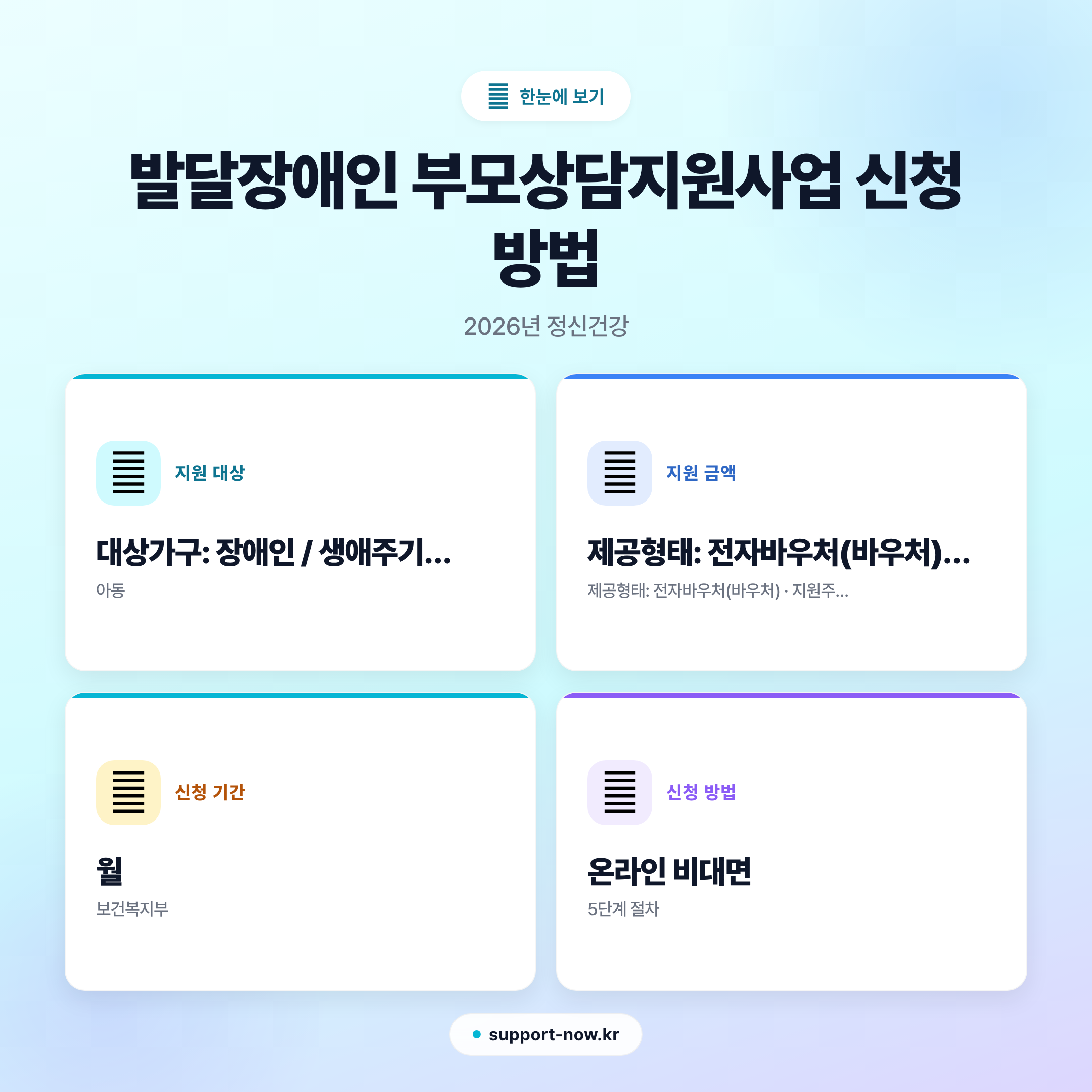 2026 발달장애인 부모상담지원사업 신청 방법 총정리 한눈에 보기 카드뉴스