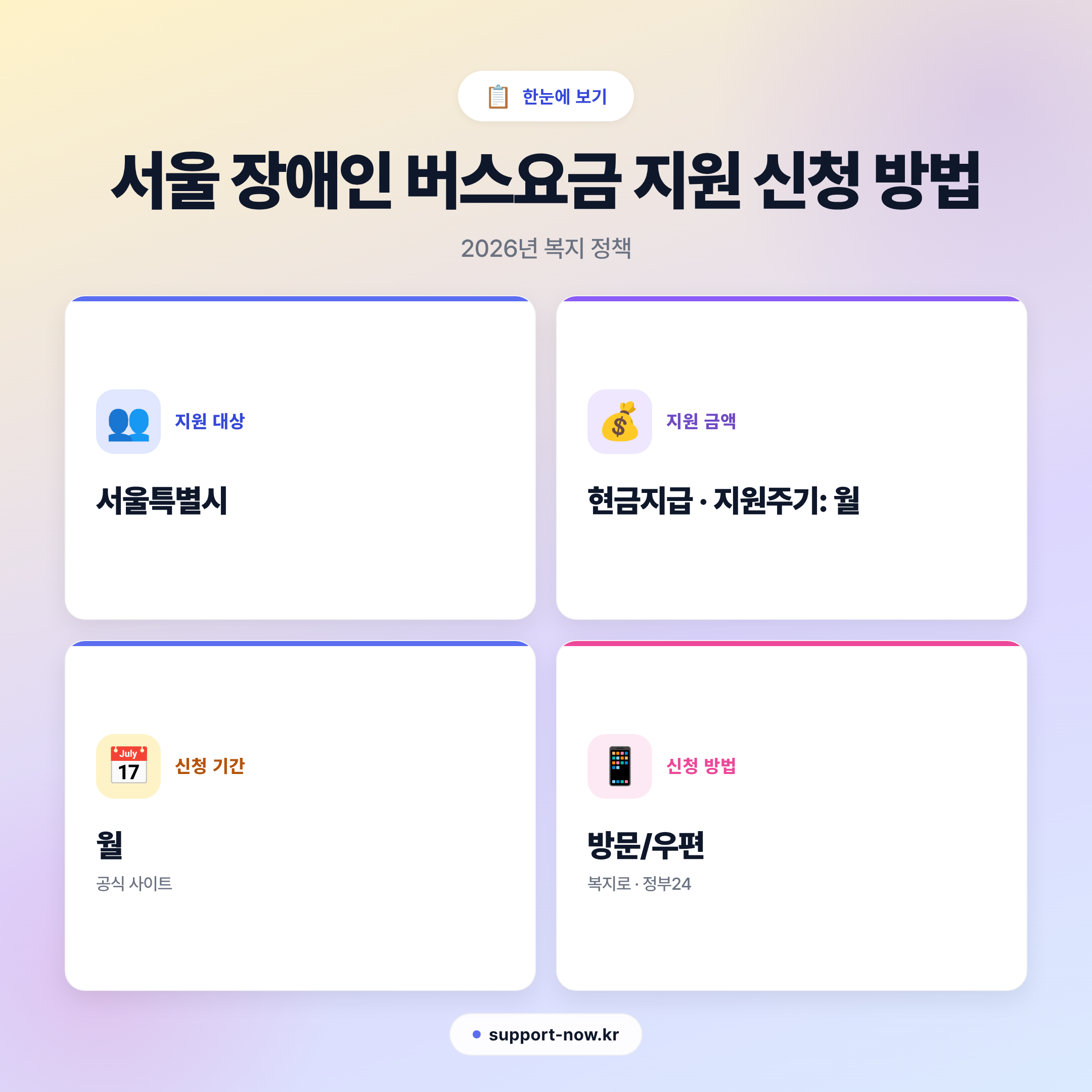 2026 서울 장애인 버스요금 지원 신청 방법 총정리 한눈에 보기 카드뉴스