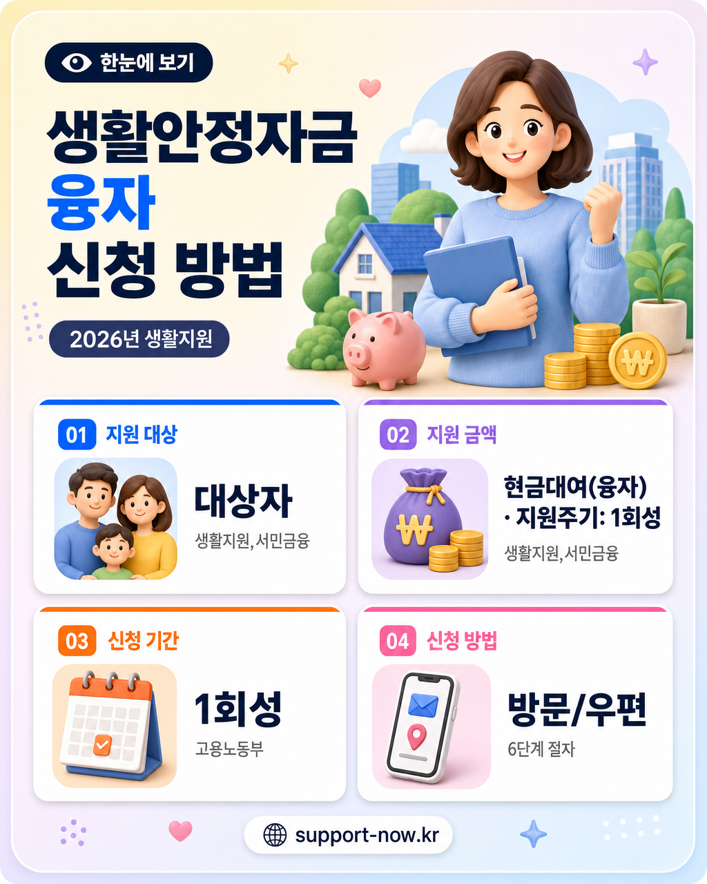 2026 생활안정자금 융자 신청 방법 총정리 한눈에 보기 카드뉴스