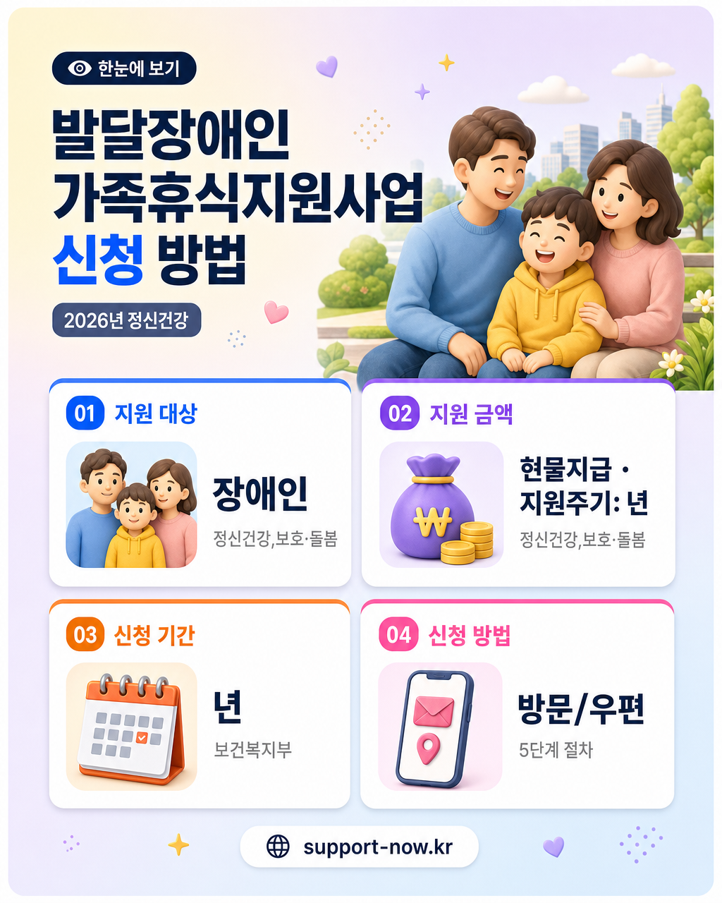 2026 발달장애인 가족휴식지원사업 신청 방법 총정리 한눈에 보기 카드뉴스