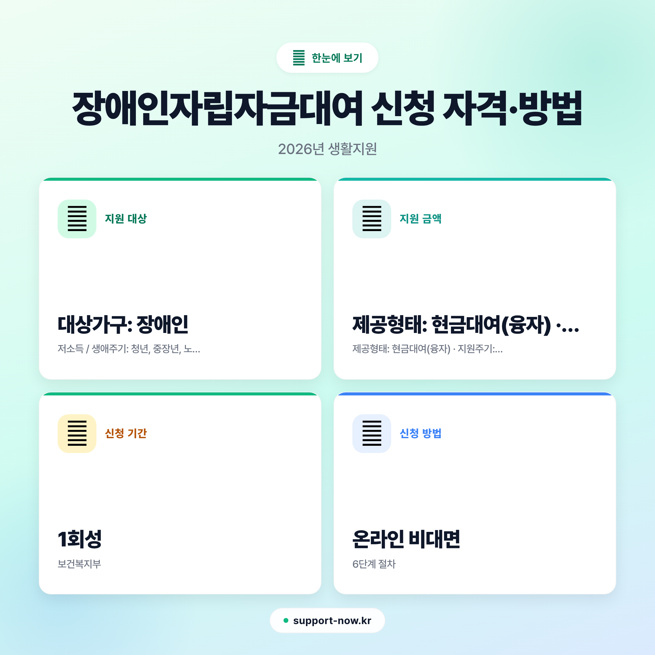 2026 장애인자립자금대여 신청 자격·방법 총정리 한눈에 보기 카드뉴스
