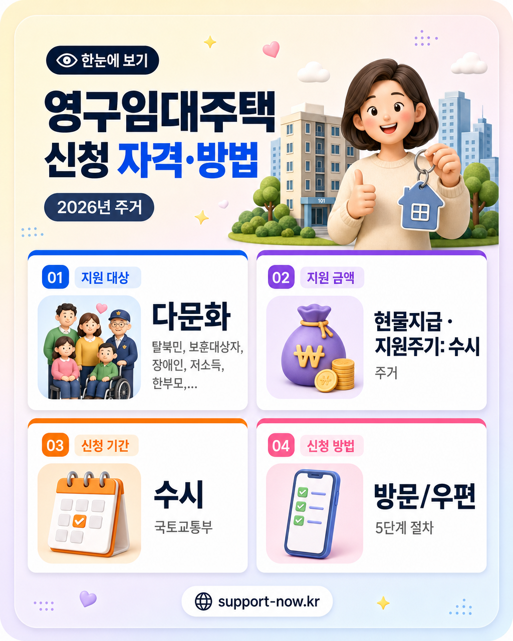 2026 영구임대주택 신청 자격·방법 총정리 한눈에 보기 카드뉴스