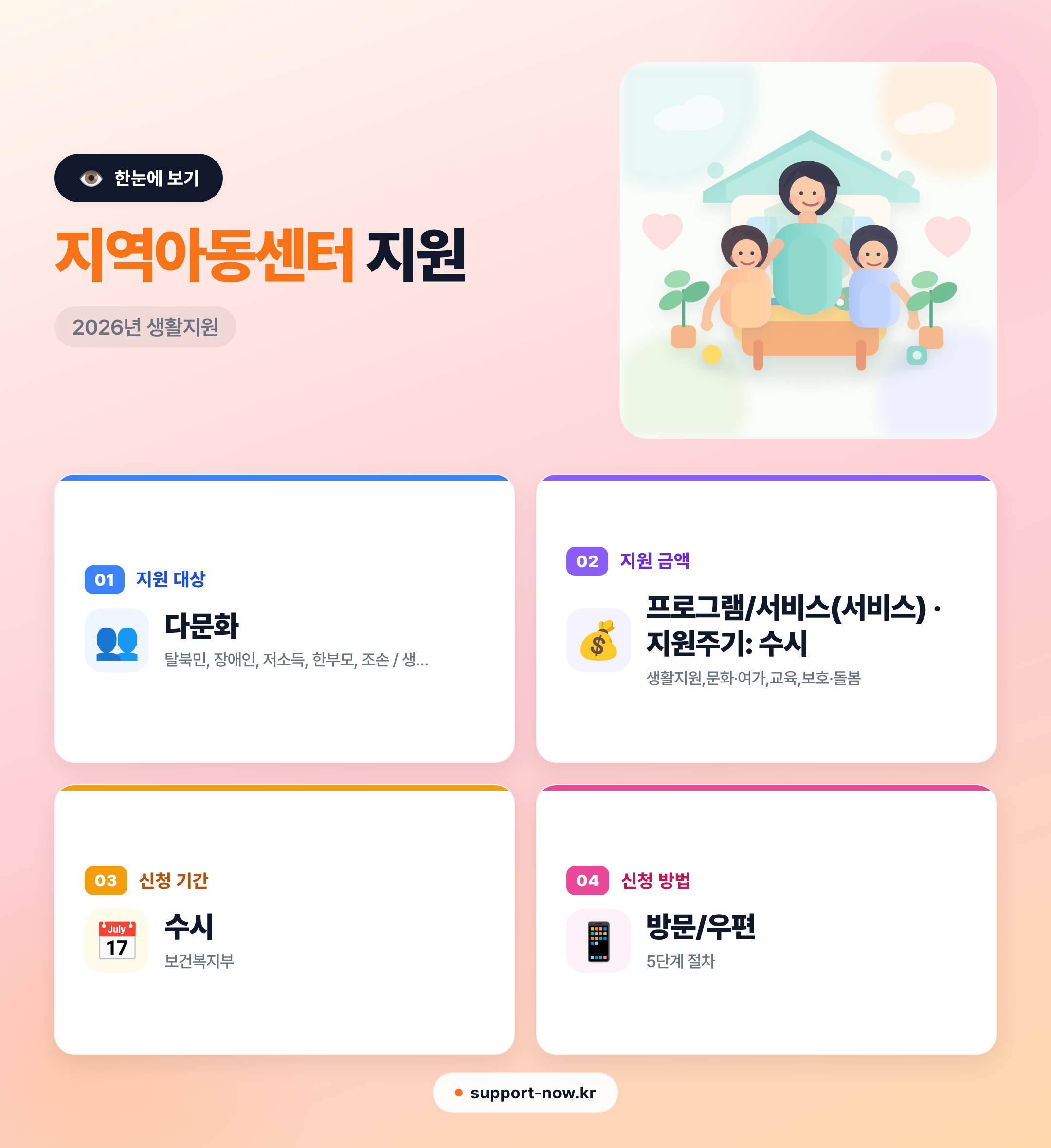 2026 지역아동센터 지원 총정리 | 대상·서비스·신청 방법 한눈에 보기 카드뉴스