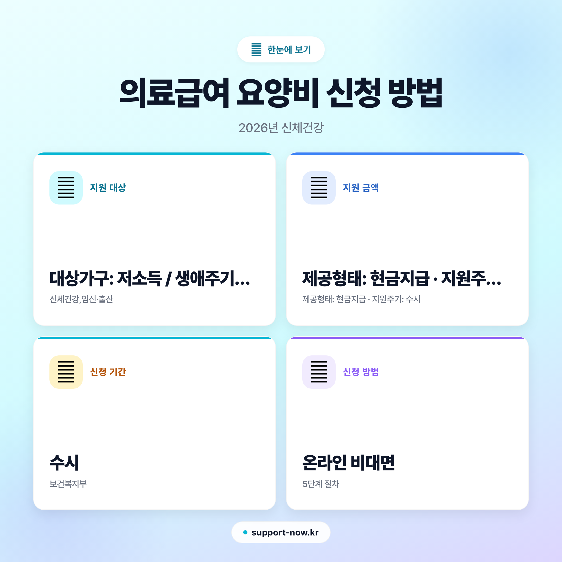 2026 의료급여 요양비 신청 방법 총정리 한눈에 보기 카드뉴스