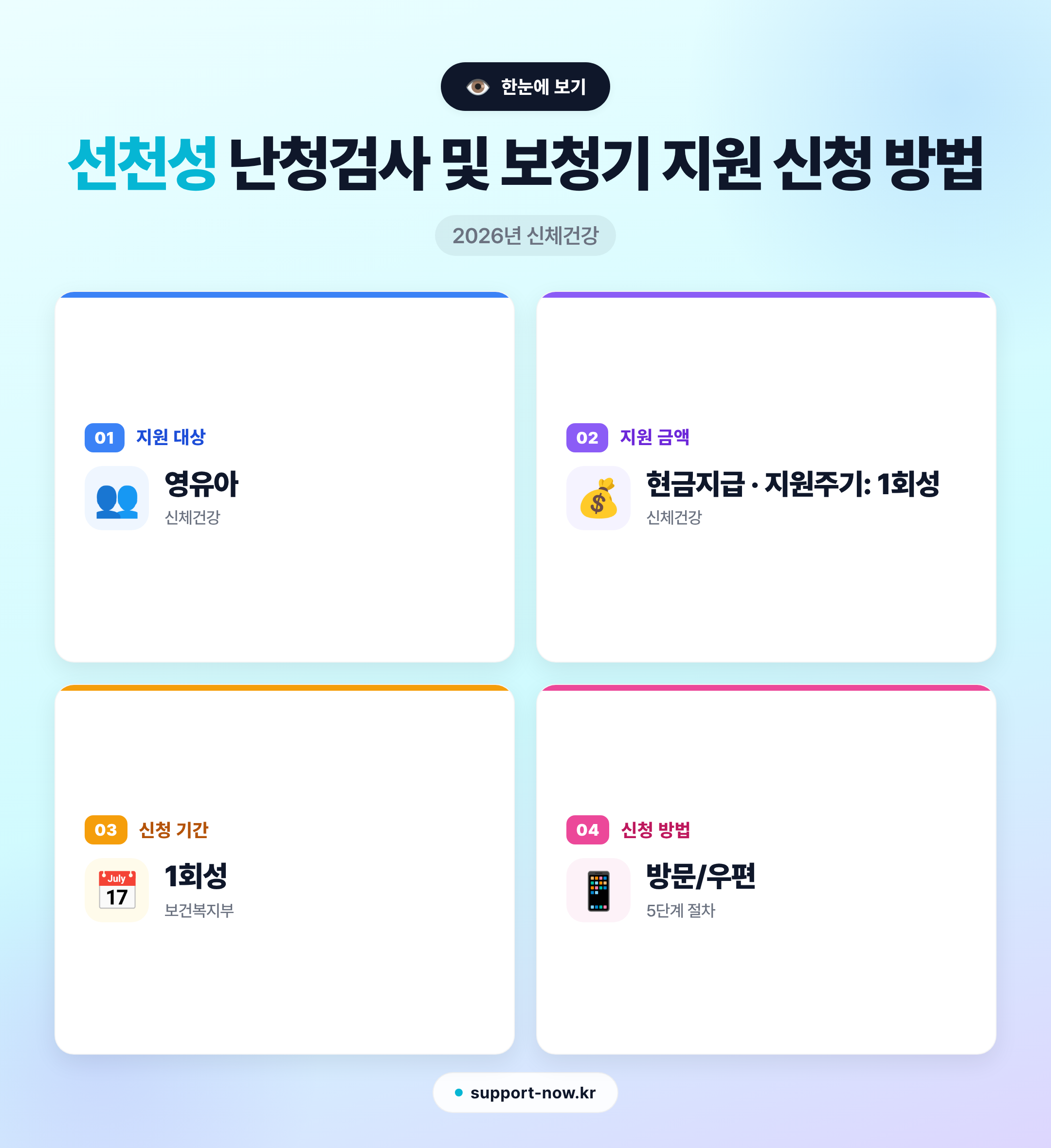2026 선천성 난청검사 및 보청기 지원 신청 방법 총정리 한눈에 보기 카드뉴스