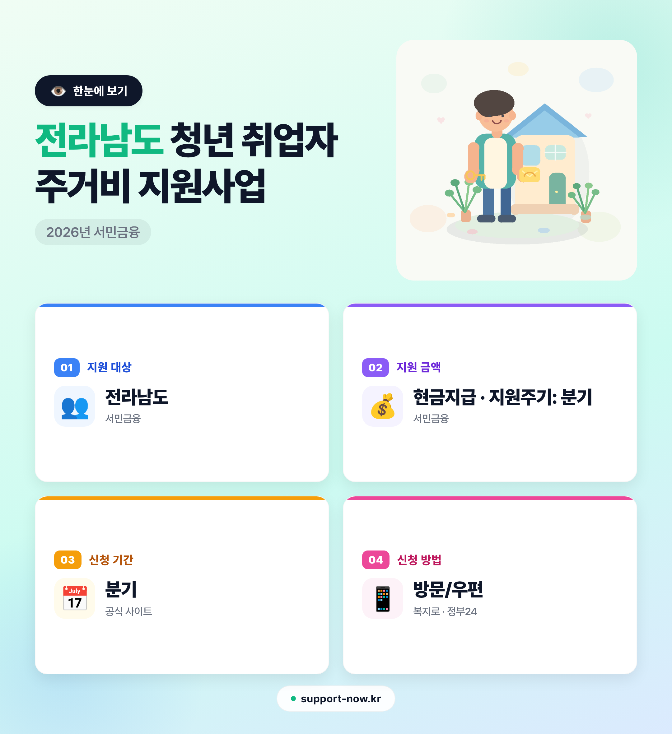 2026 전라남도 청년 취업자 주거비 지원사업 총정리 한눈에 보기 카드뉴스