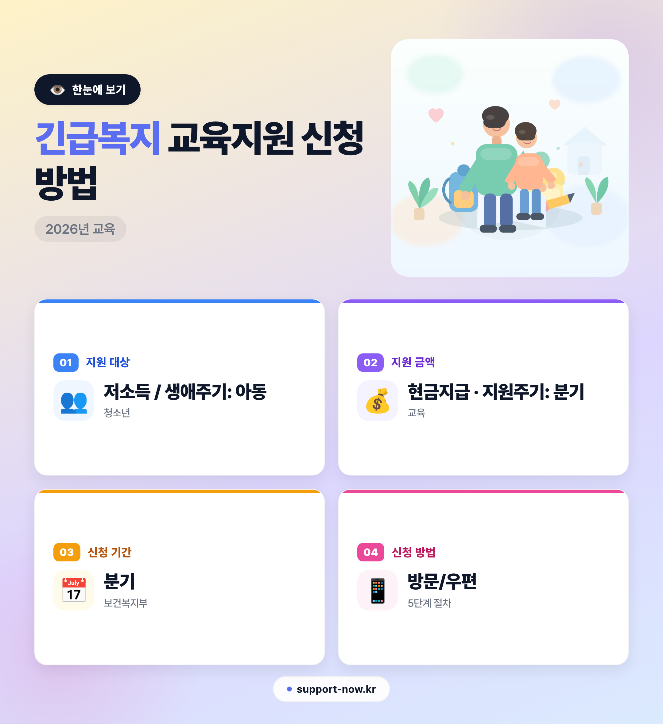 2026 긴급복지 교육지원 신청 방법 총정리 — 초·중·고 지원금액까지 한눈에 보기 카드뉴스