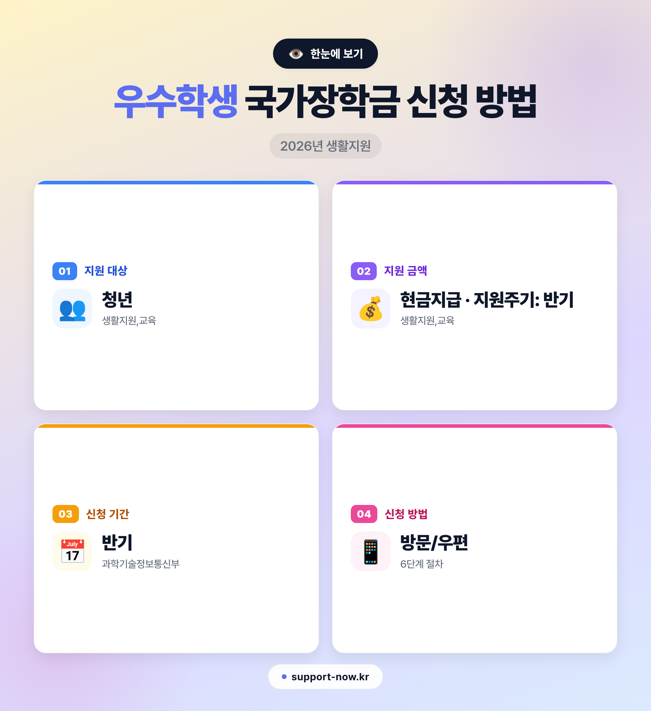 2026 우수학생 국가장학금 신청 방법 총정리 (이공계 대통령과학장학금 포함) 한눈에 보기 카드뉴스