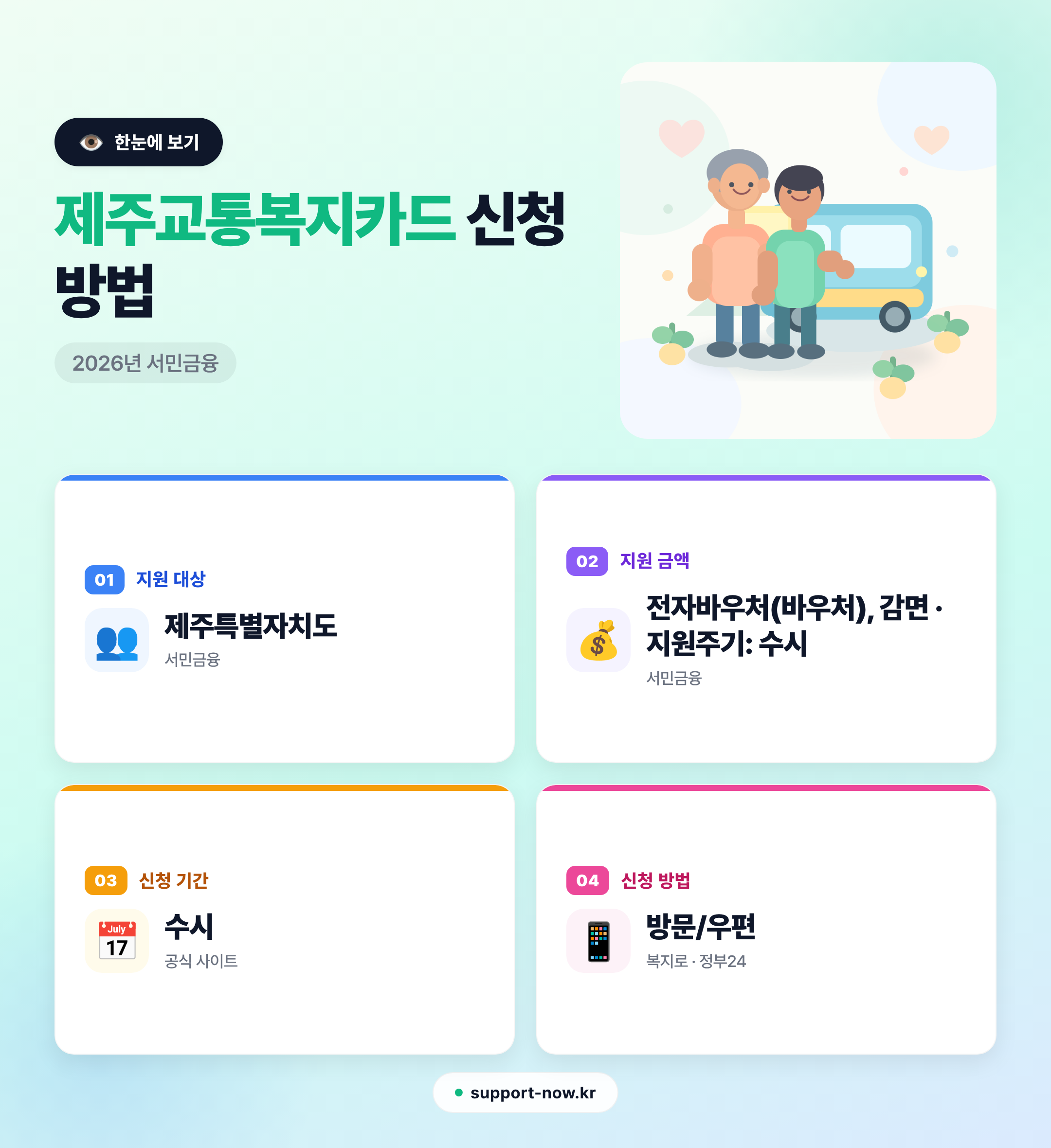 2026 제주교통복지카드 신청 방법 총정리 | 버스요금 면제 대상·혜택 한눈에 보기 카드뉴스