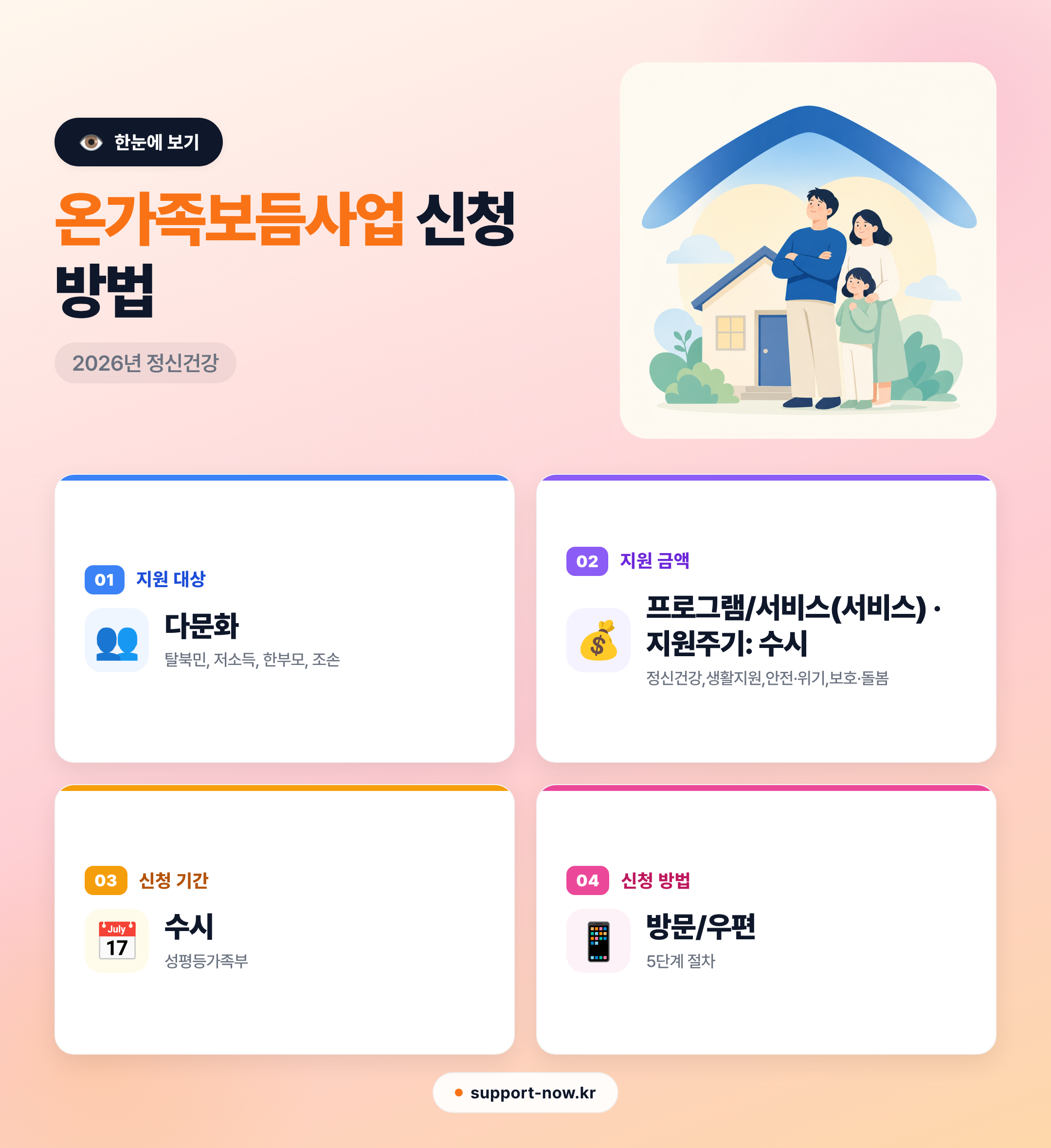2026 온가족보듬사업 신청 방법 총정리 | 취약·위기가족 지원 안내 한눈에 보기 카드뉴스