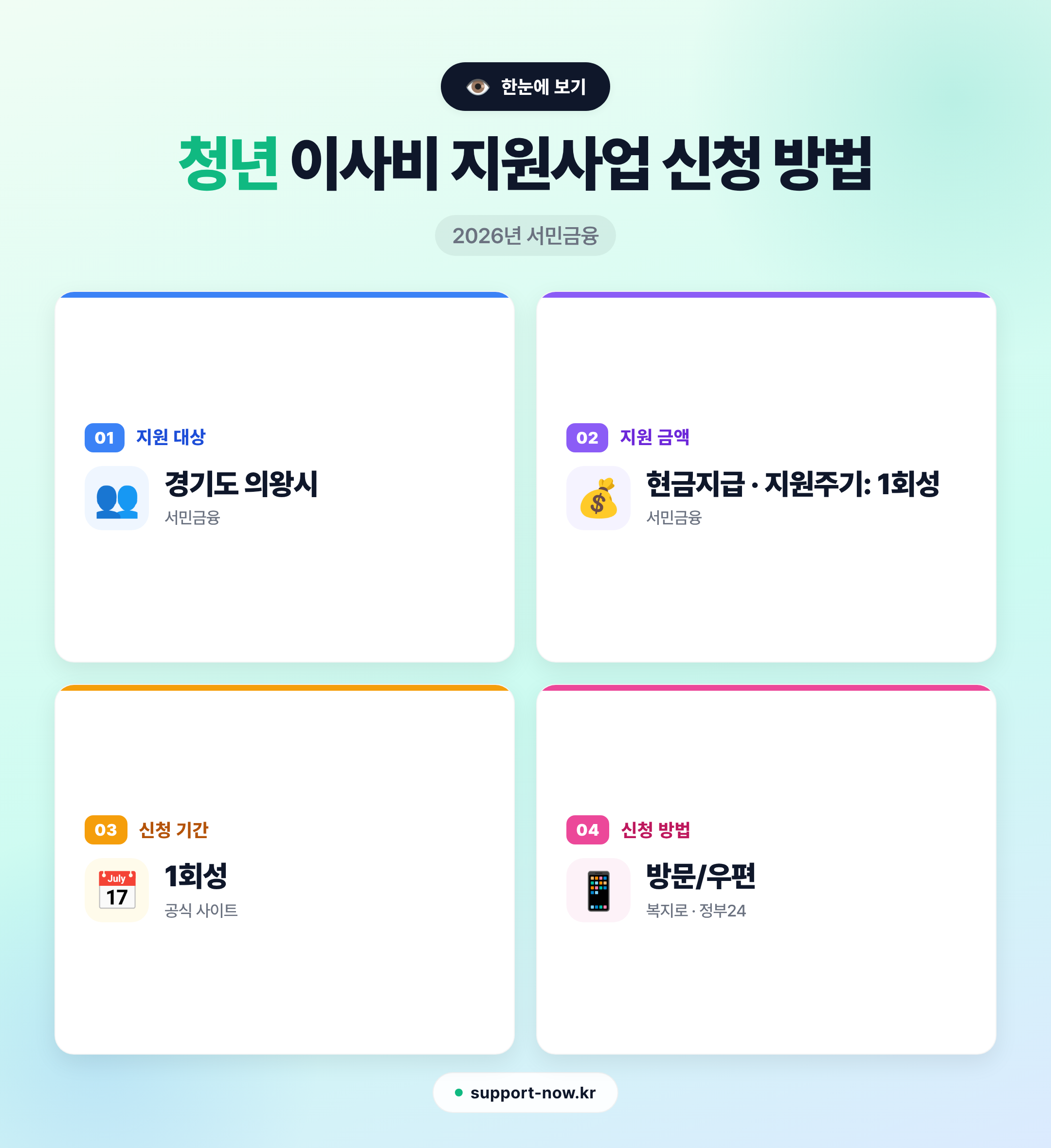 2026 청년 이사비 지원사업 신청 방법 총정리 | 경기도 의왕시 한눈에 보기 카드뉴스