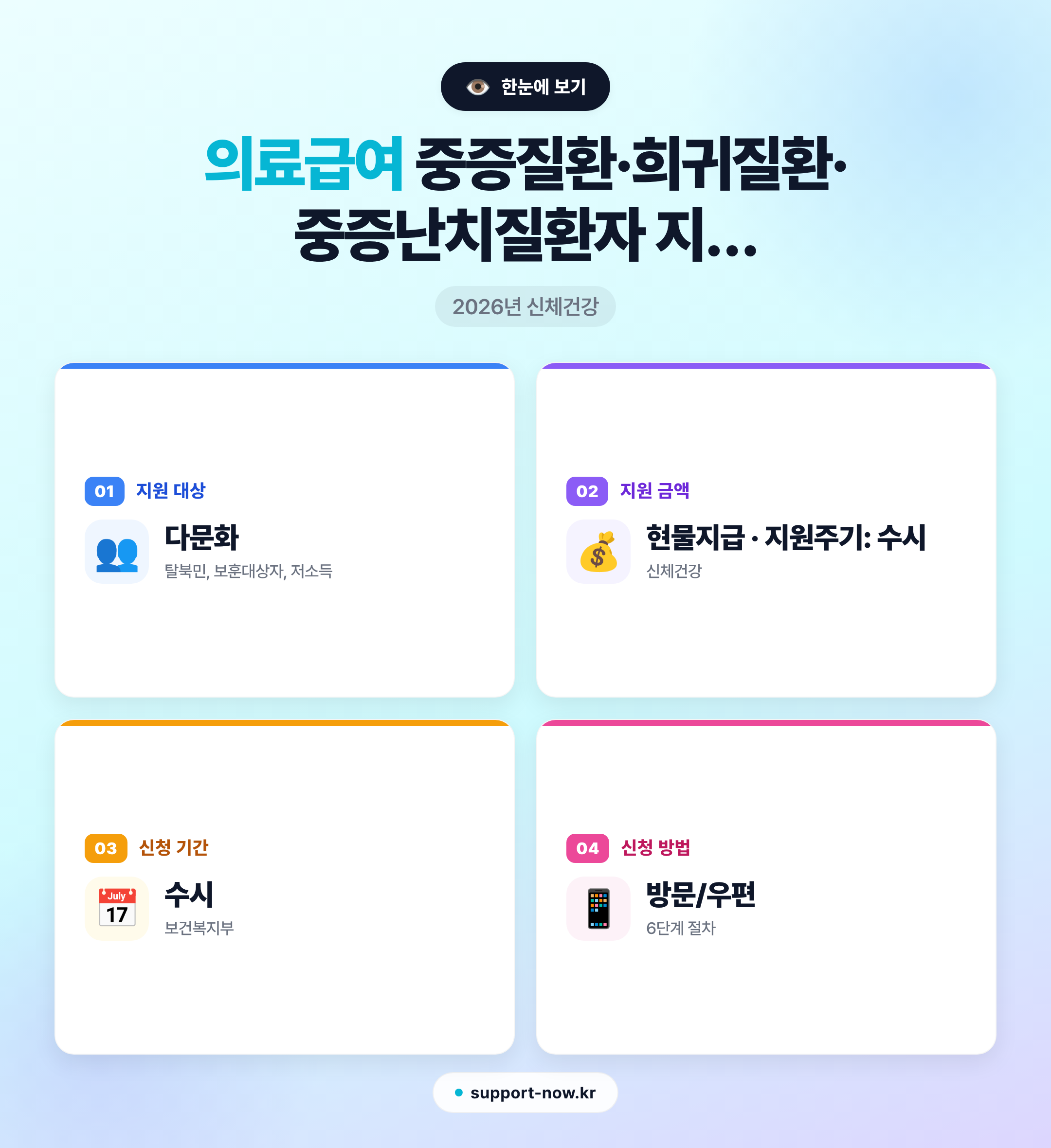 2026 의료급여 중증질환·희귀질환·중증난치질환자 지원 총정리 한눈에 보기 카드뉴스