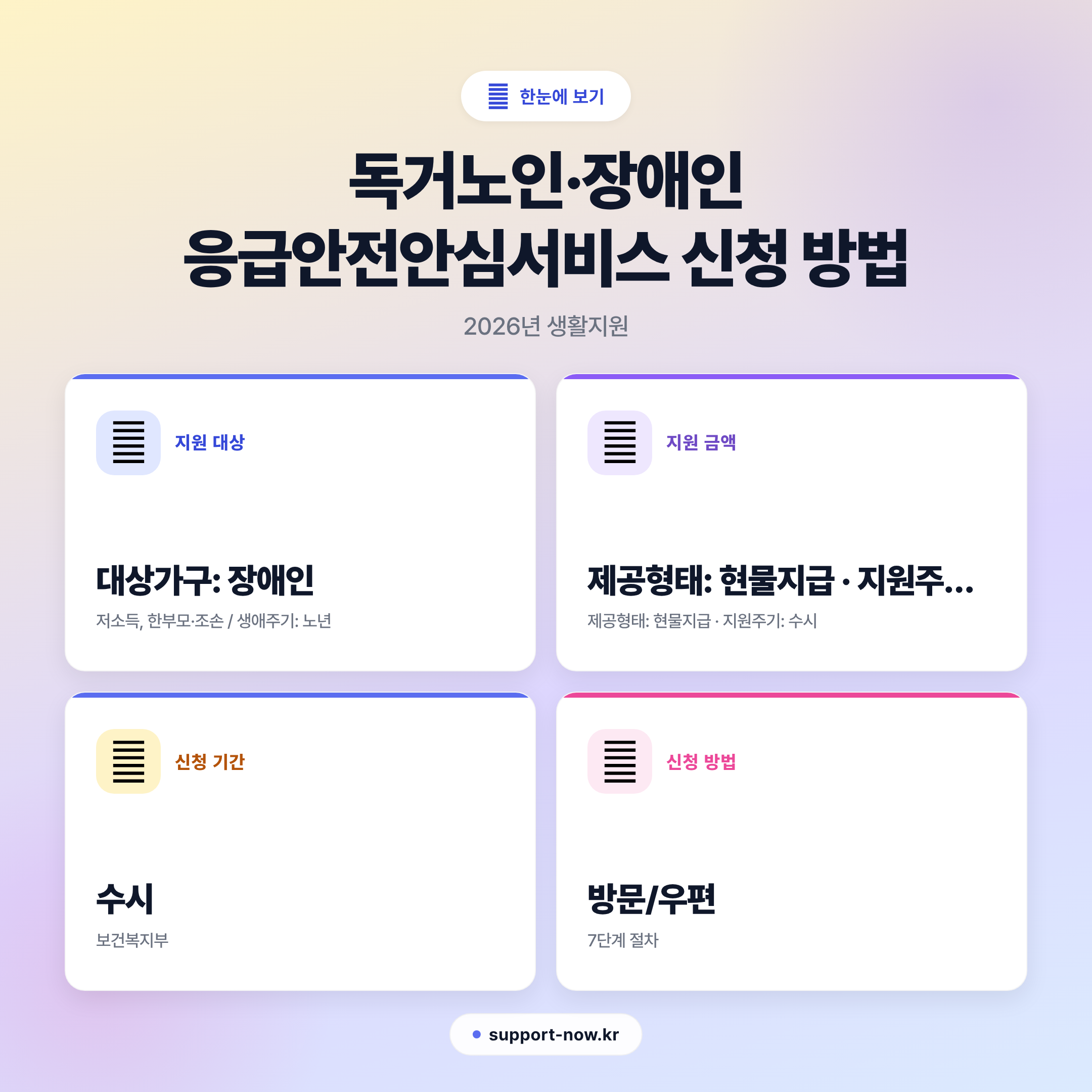 2026 독거노인·장애인 응급안전안심서비스 신청 방법 총정리 한눈에 보기 카드뉴스