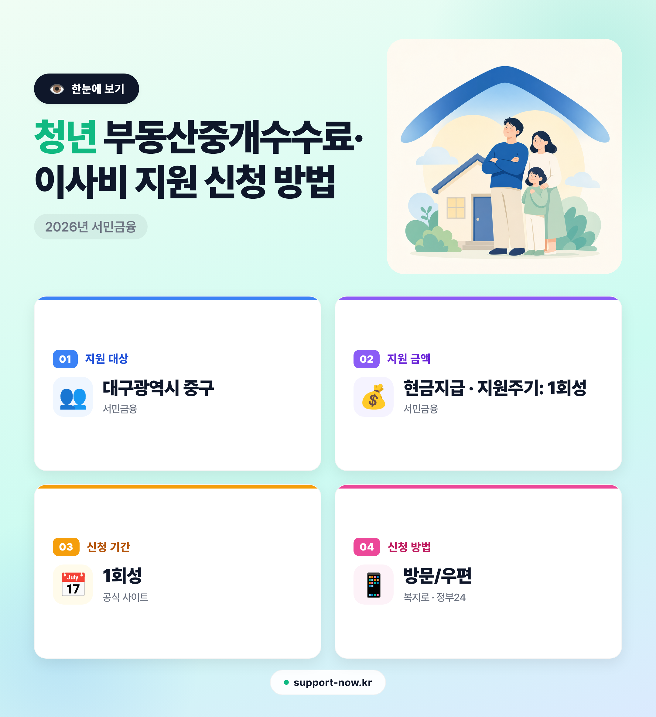 2026 청년 부동산중개수수료·이사비 지원 신청 방법 총정리 한눈에 보기 카드뉴스