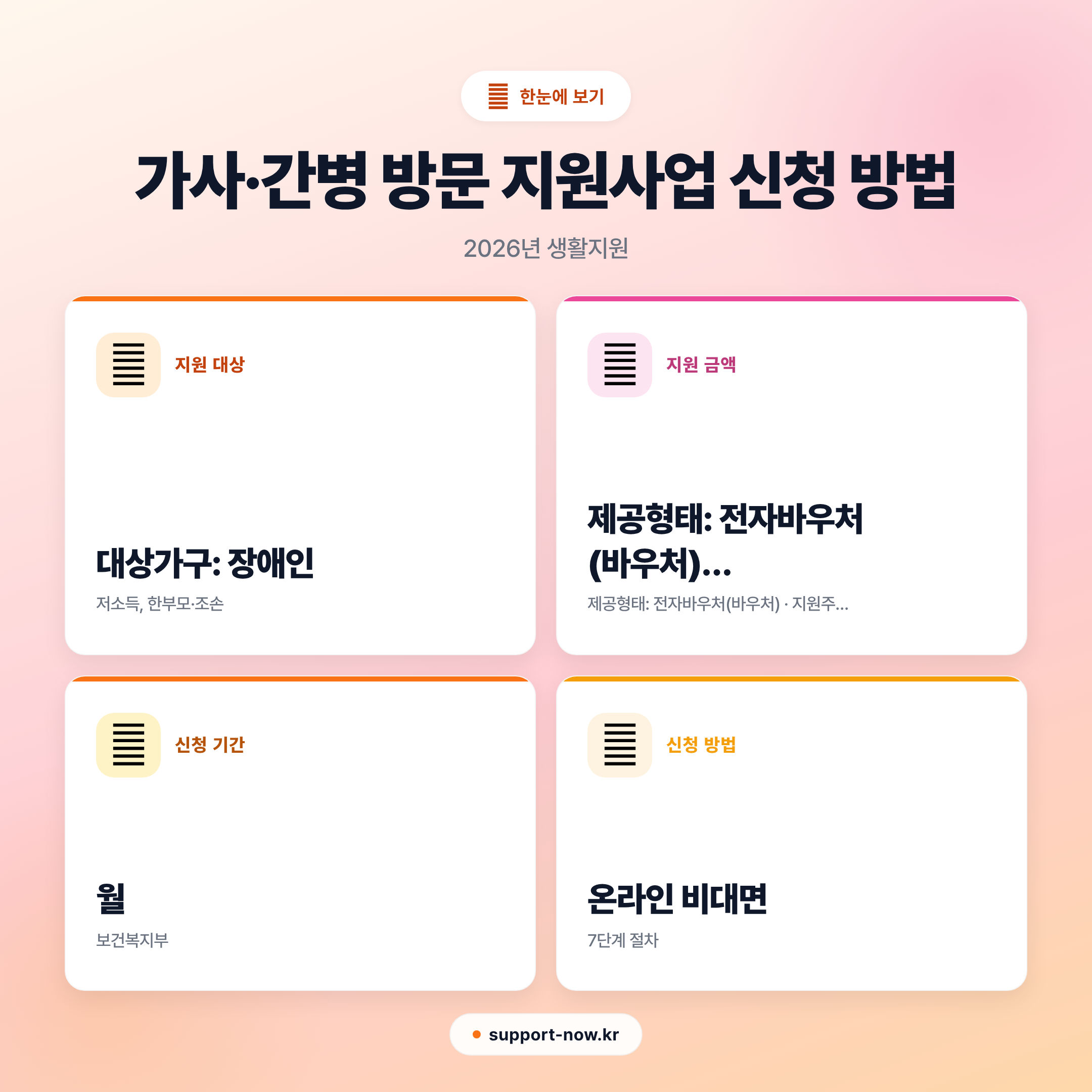 2026 가사·간병 방문 지원사업 신청 방법 총정리 한눈에 보기 카드뉴스