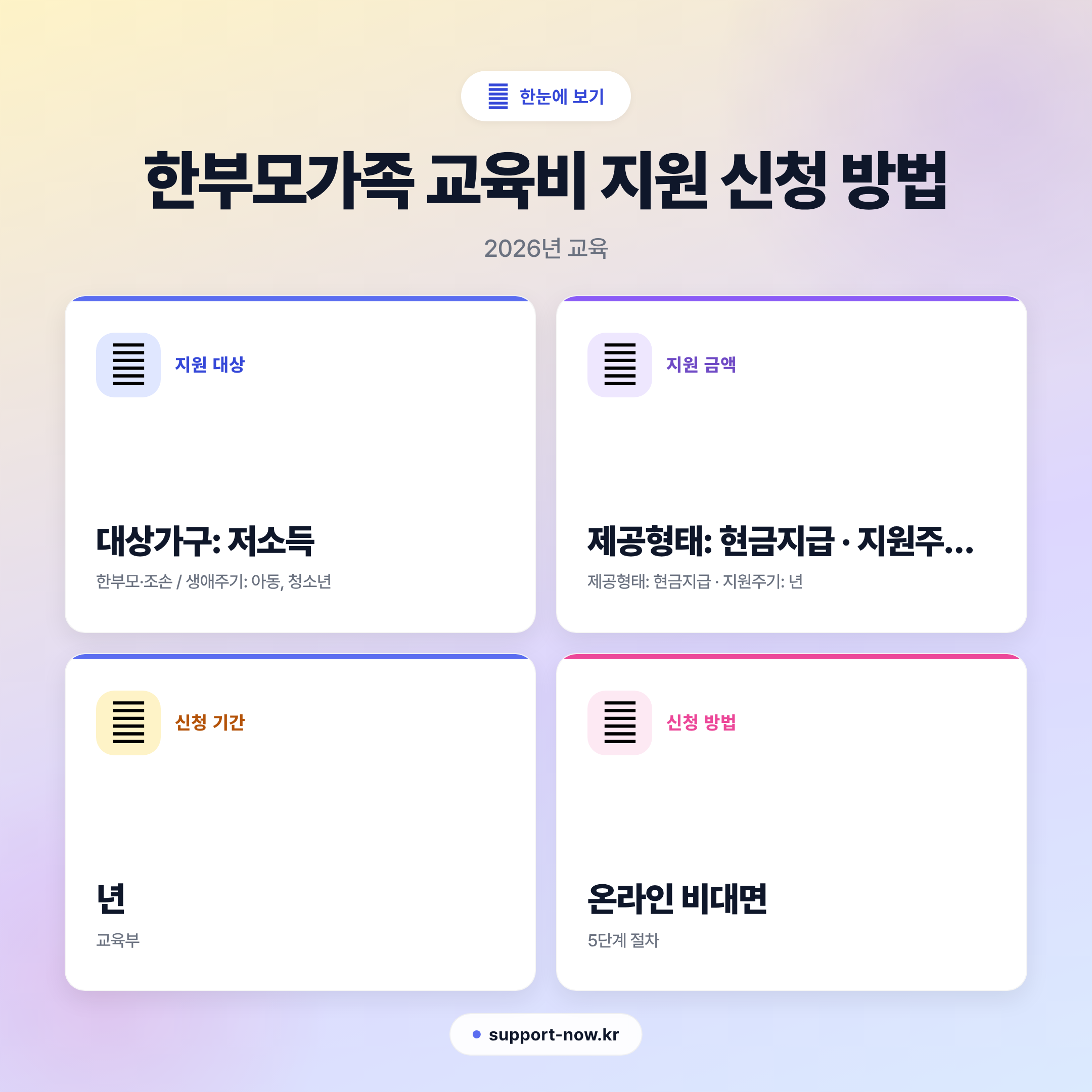 2026 한부모가족 교육비 지원 신청 방법 총정리 한눈에 보기 카드뉴스