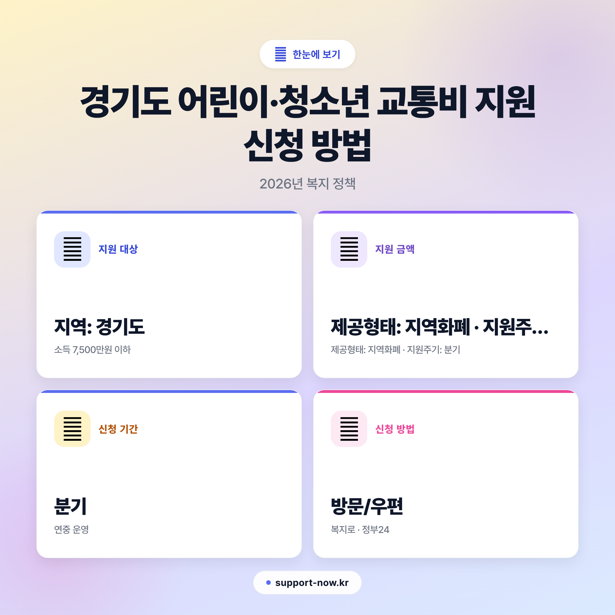 2026 경기도 어린이·청소년 교통비 지원 신청 방법 총정리 한눈에 보기 카드뉴스
