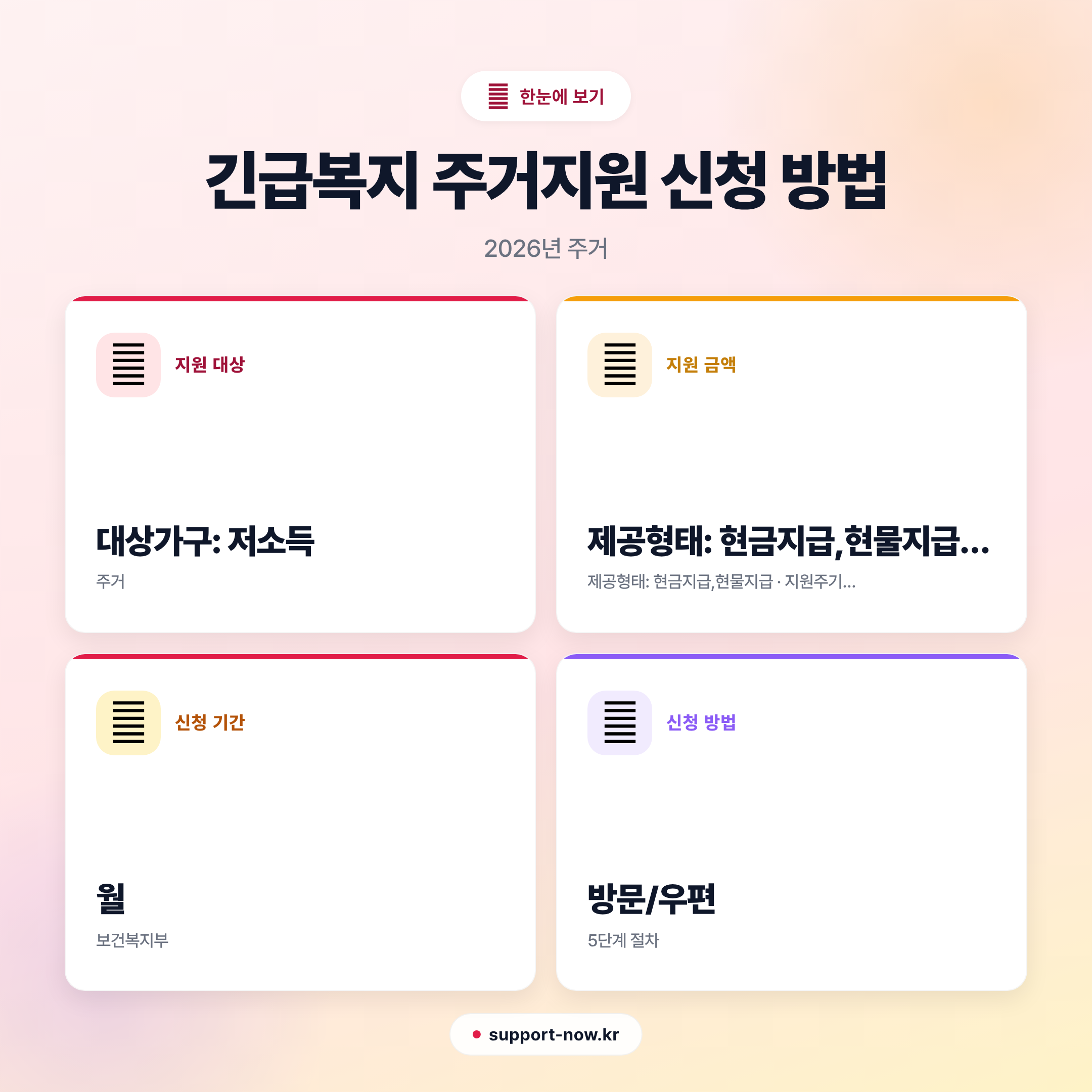 2026 긴급복지 주거지원 신청 방법 총정리 | 위기가구 주거비 지원 한눈에 보기 카드뉴스