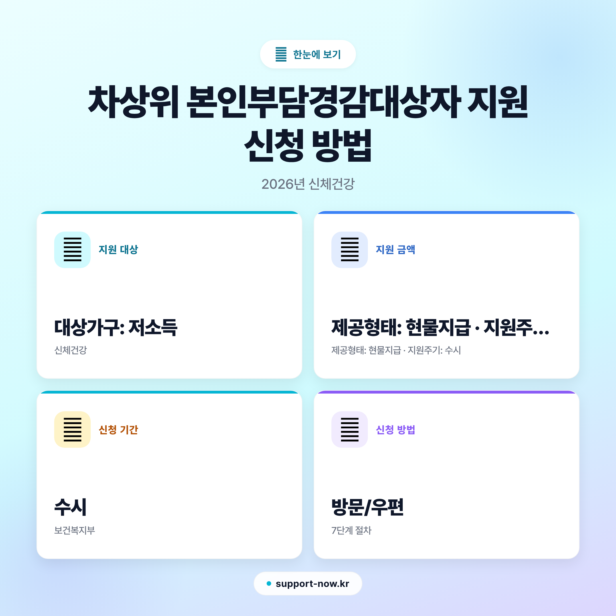 2026 차상위 본인부담경감대상자 지원 신청 방법 총정리 한눈에 보기 카드뉴스