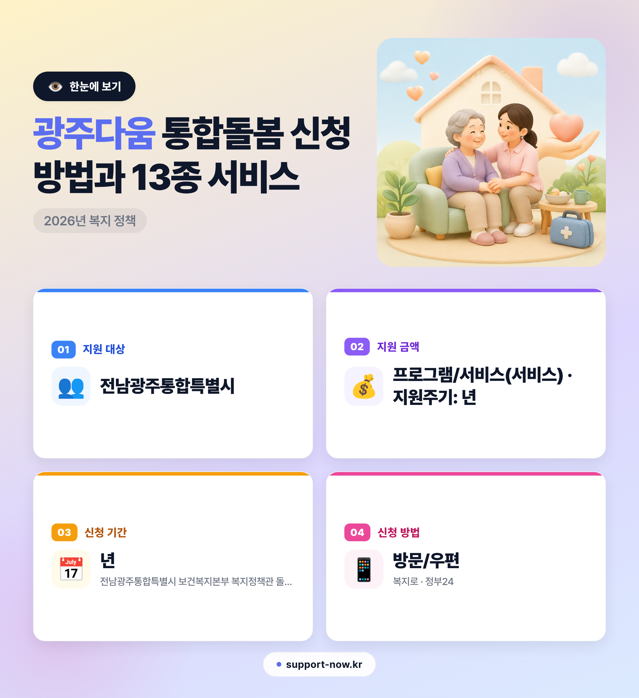2026 광주다움 통합돌봄 신청 방법과 13종 서비스 총정리 한눈에 보기 카드뉴스