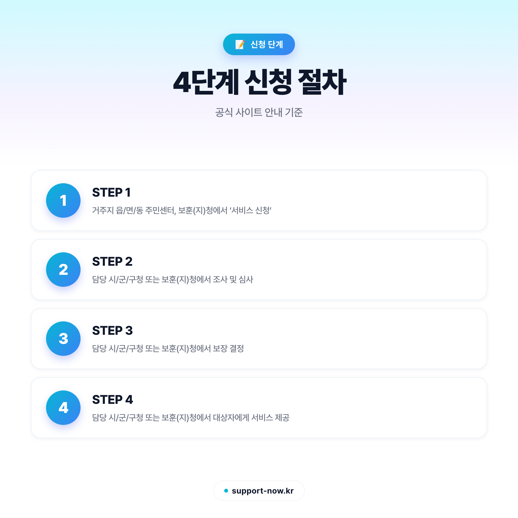 2026 고엽제환자2세수당 신청 방법과 지원 금액 총정리 신청 단계 카드뉴스