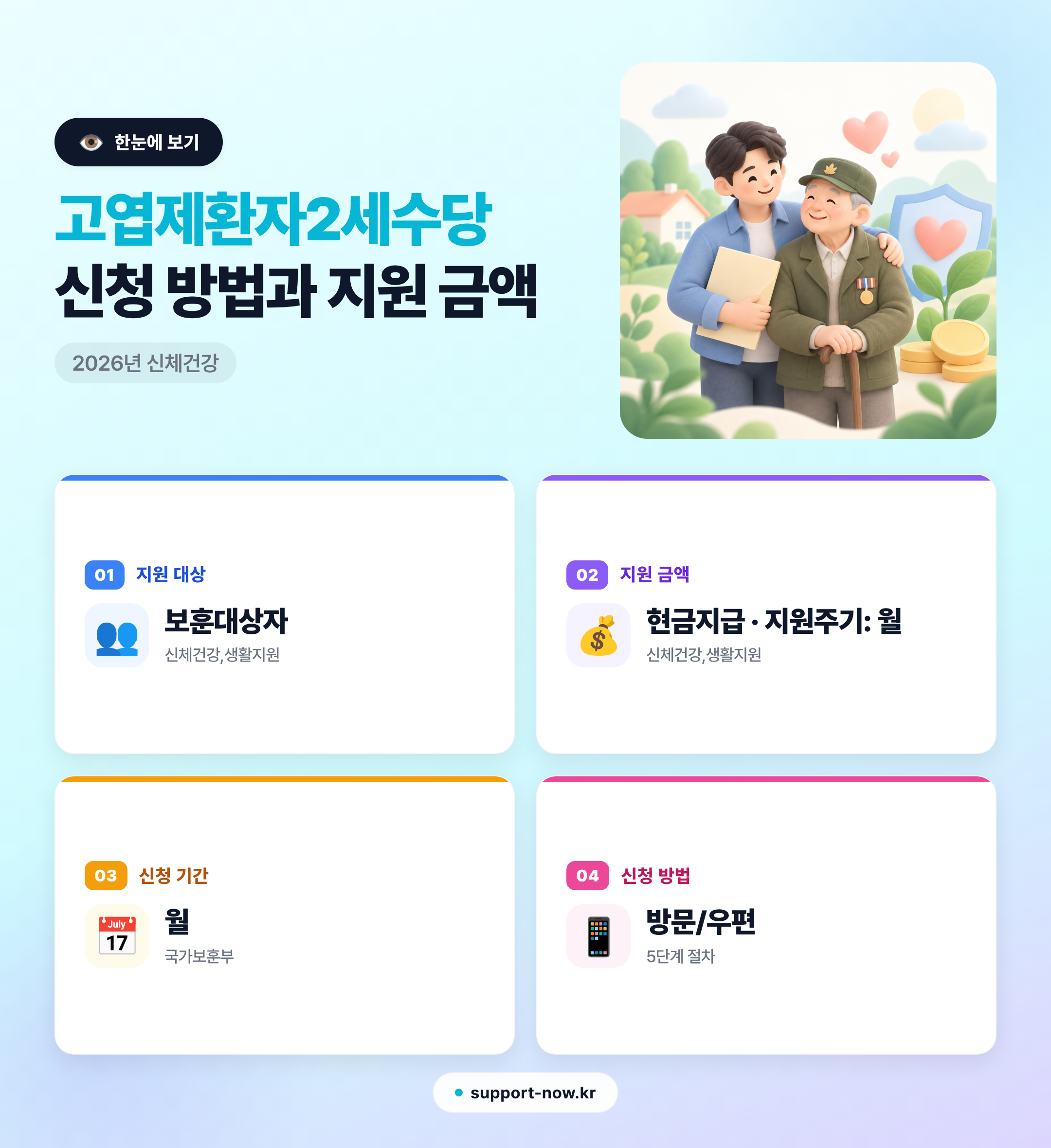 2026 고엽제환자2세수당 신청 방법과 지원 금액 총정리 한눈에 보기 카드뉴스