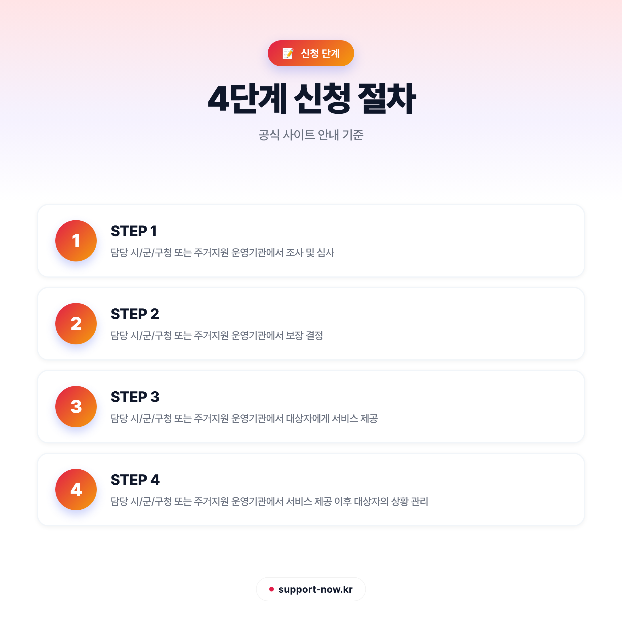 2026 폭력피해자 주거지원 사업 신청 방법 총정리 신청 단계 카드뉴스