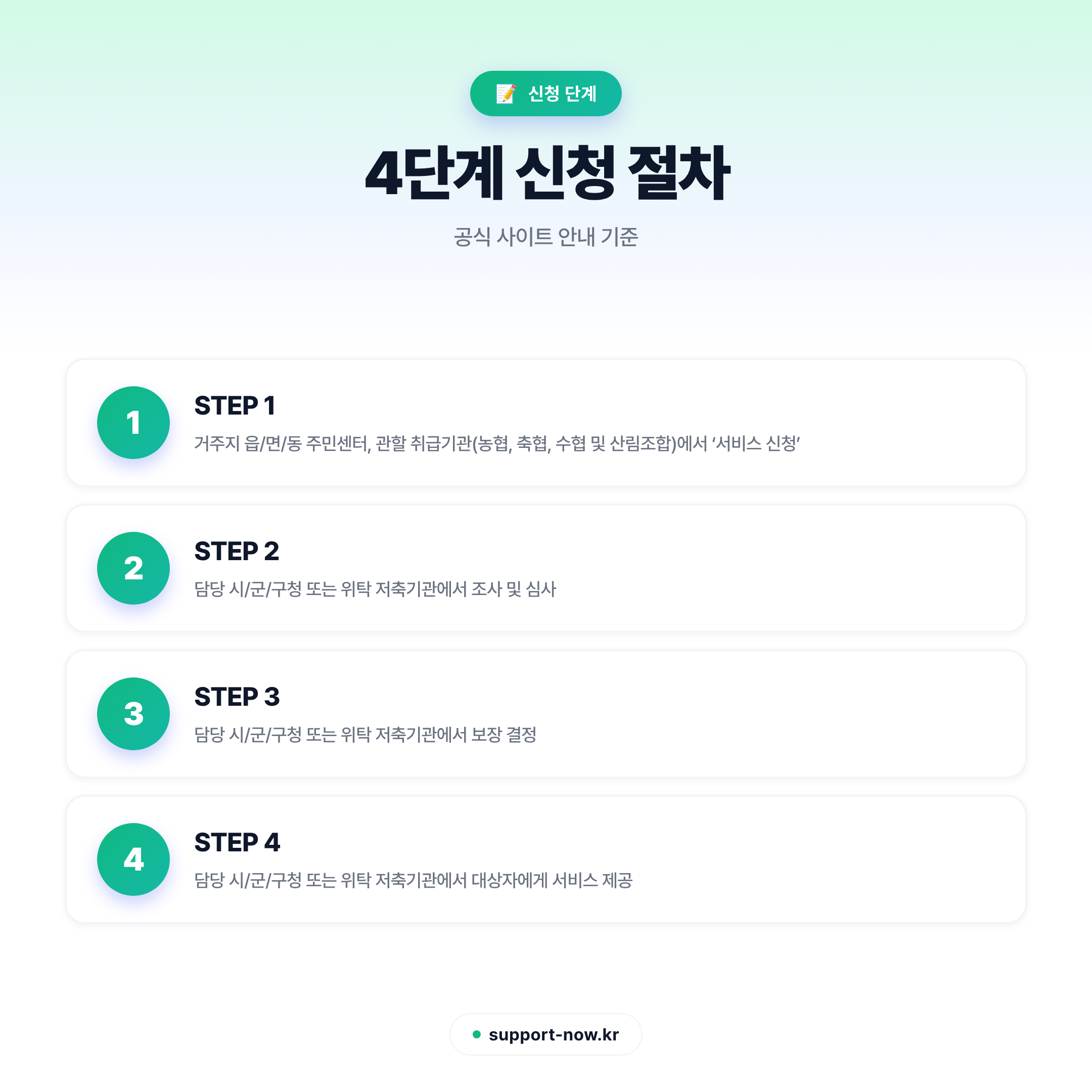 2026 농어가목돈마련저축 저축장려금 신청 완전 정리 신청 단계 카드뉴스
