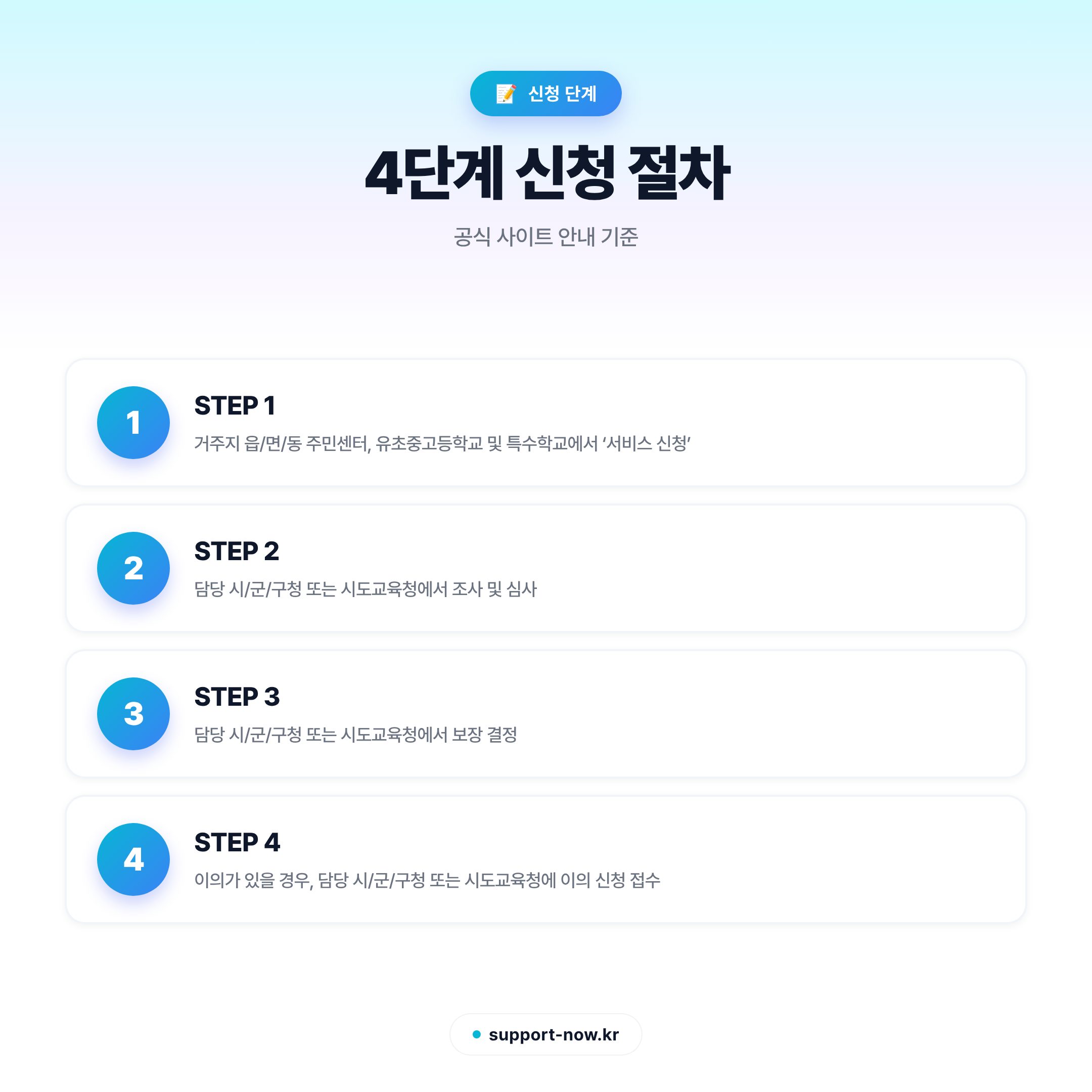 2026 특수교육대상자 치료지원서비스 신청 방법 총정리 신청 단계 카드뉴스