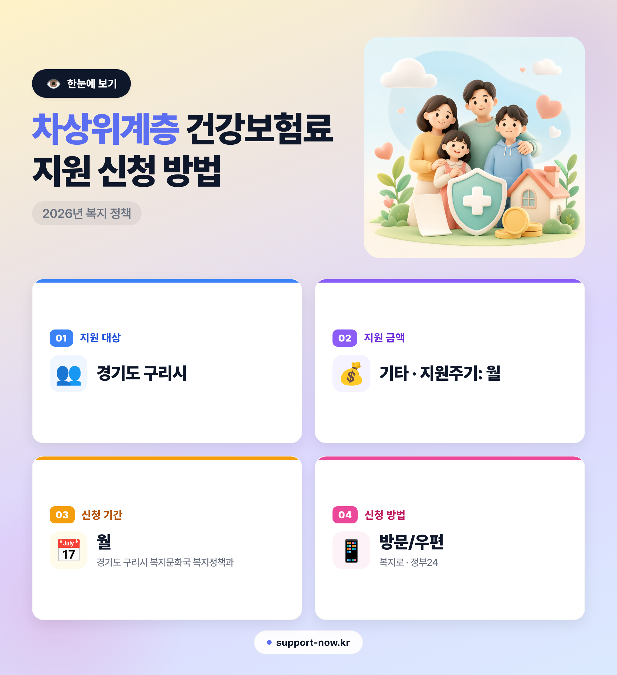 2026 차상위계층 건강보험료 지원 신청 방법 총정리 (경기도 구리시) 한눈에 보기 카드뉴스