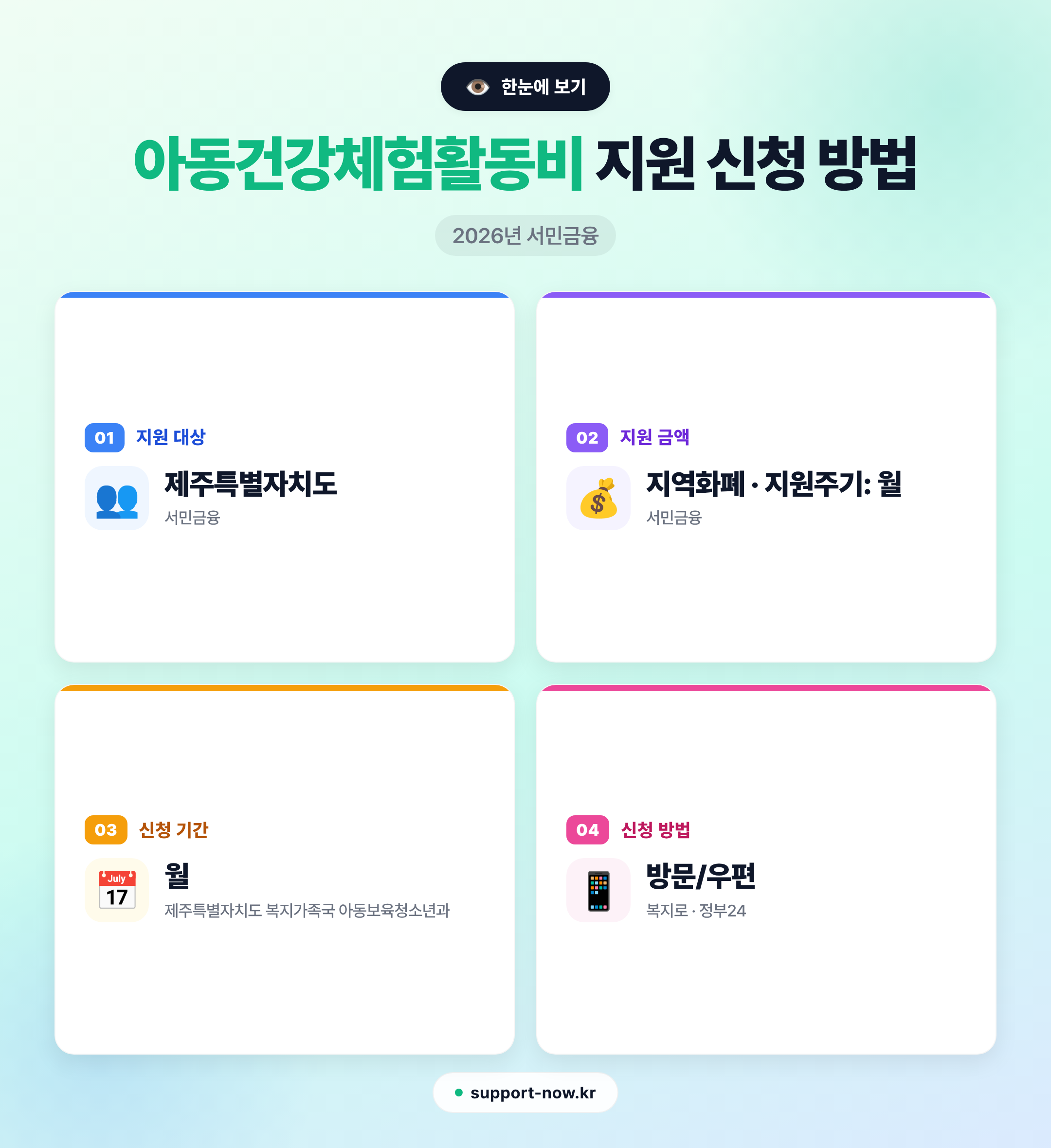 2026 아동건강체험활동비 지원 신청 방법 총정리 한눈에 보기 카드뉴스