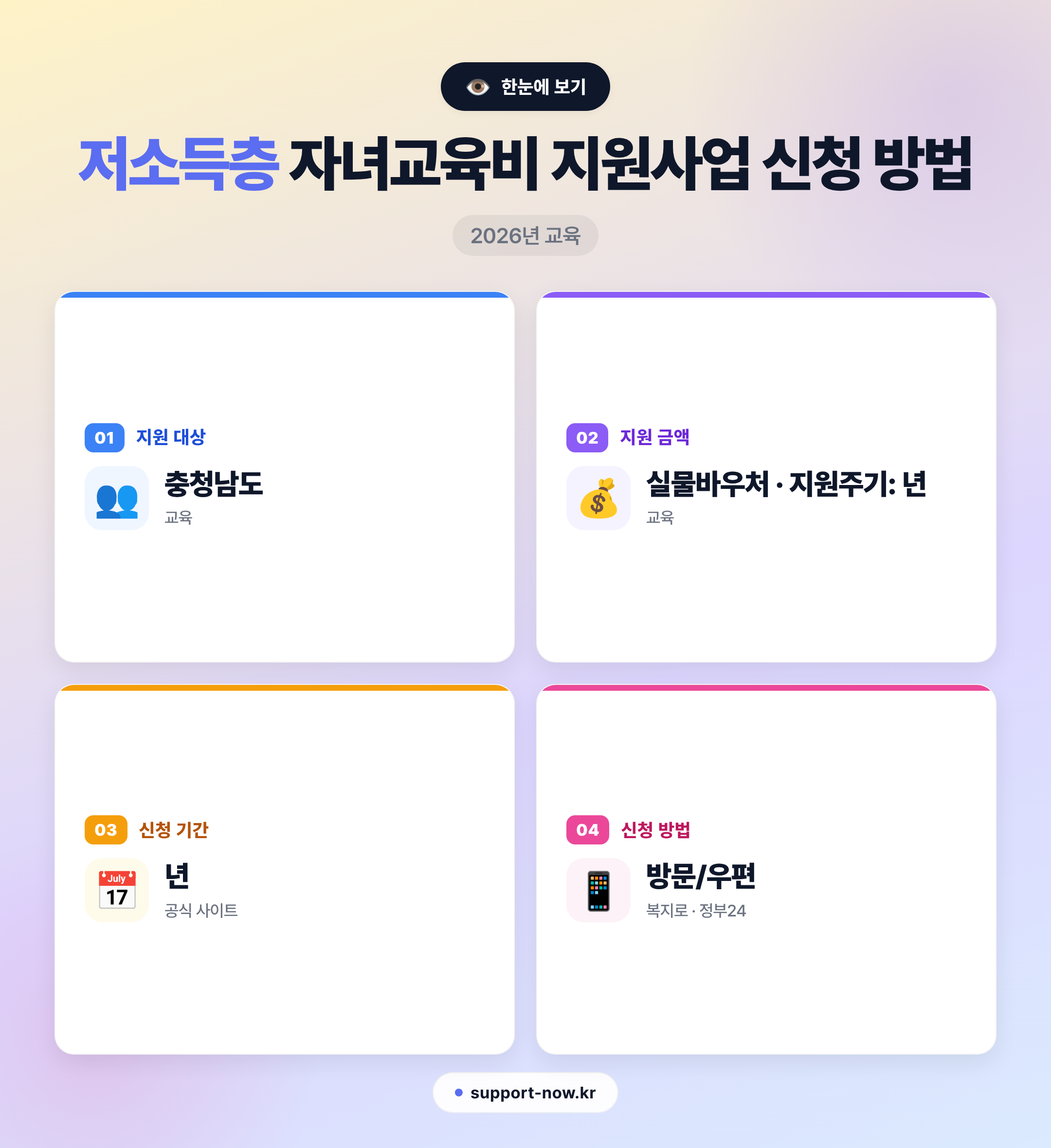 2026 저소득층 자녀교육비 지원사업 신청 방법 총정리 | 충청남도 한눈에 보기 카드뉴스