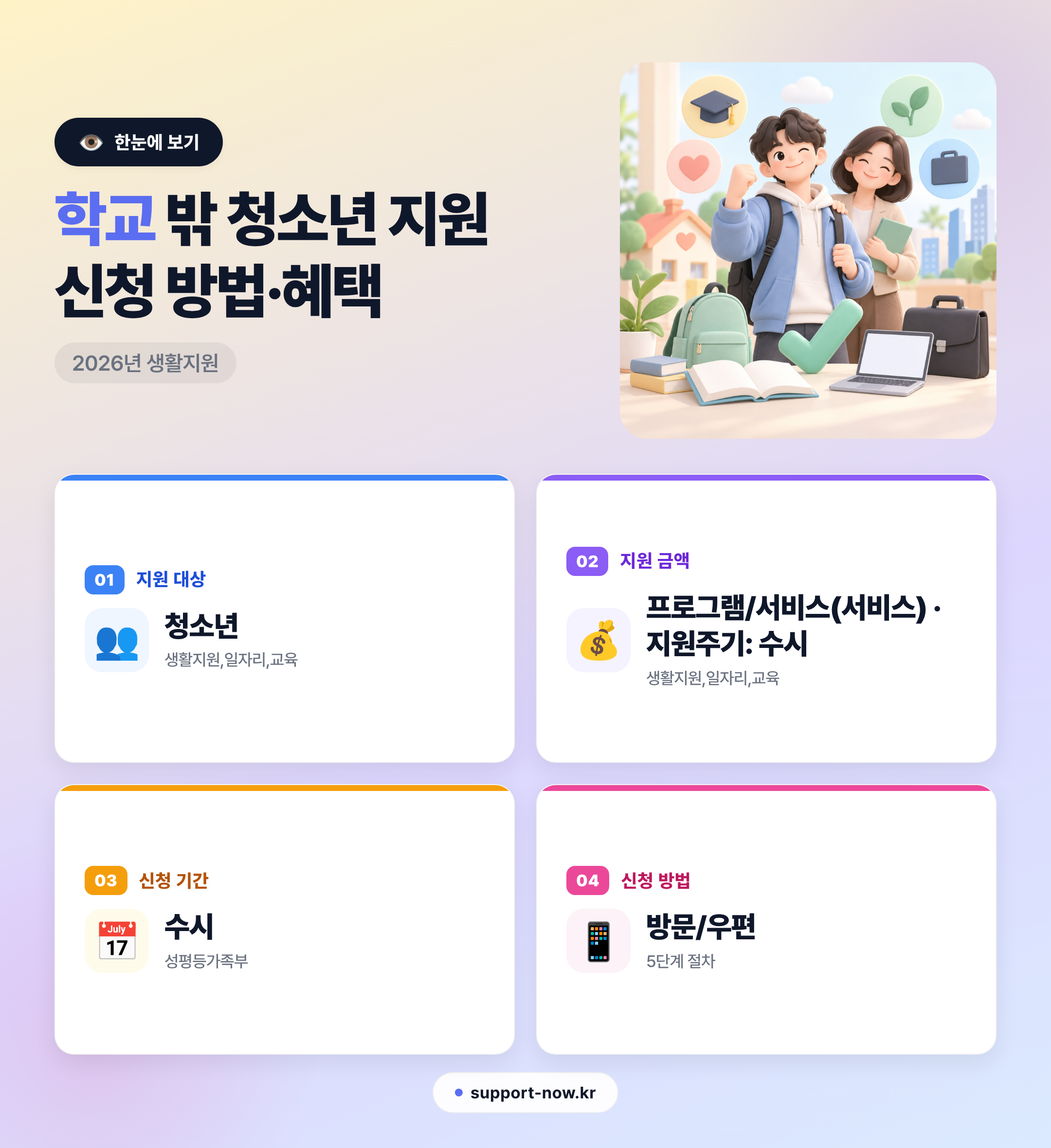 2026 학교 밖 청소년 지원 신청 방법·혜택 총정리 한눈에 보기 카드뉴스