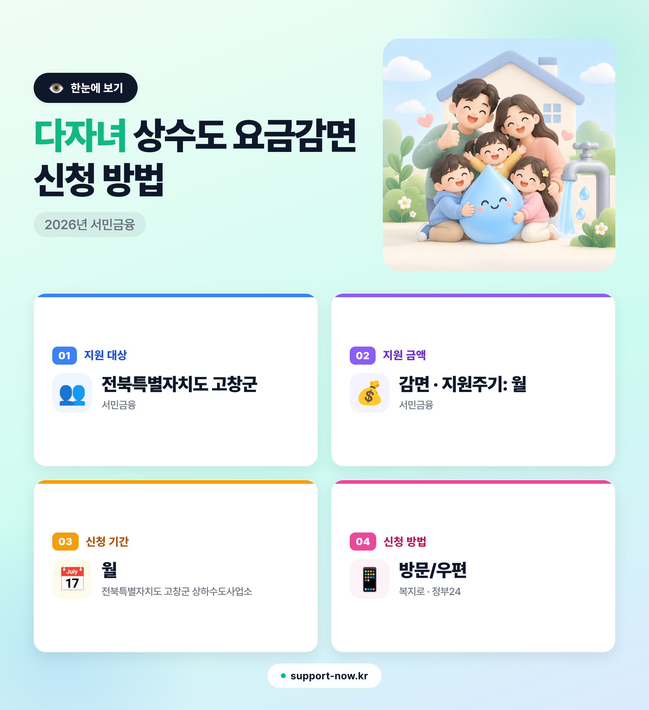 2026 다자녀 상수도 요금감면 신청 방법 총정리 | 고창군 한눈에 보기 카드뉴스