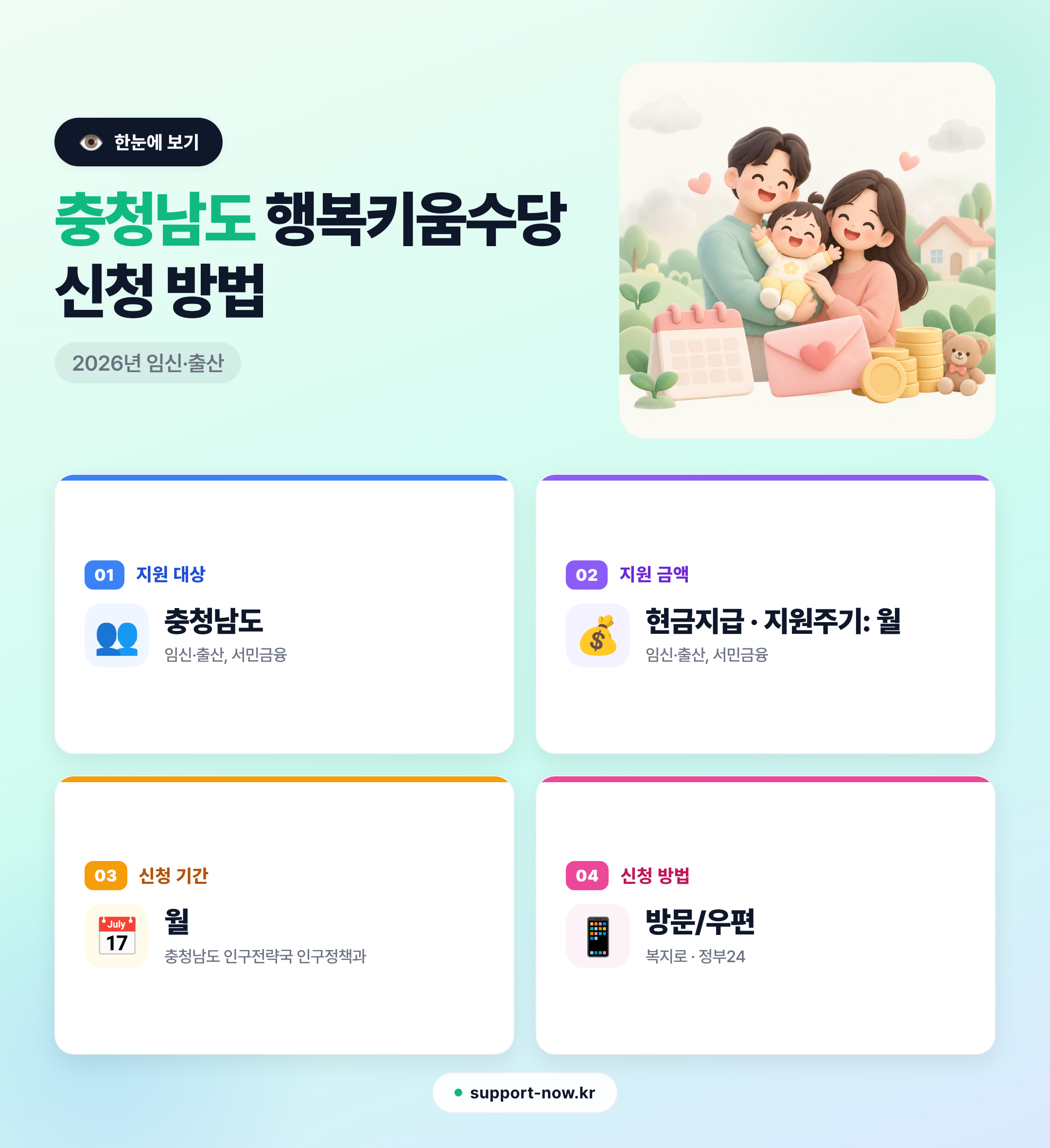 2026 충청남도 행복키움수당 신청 방법 총정리 한눈에 보기 카드뉴스