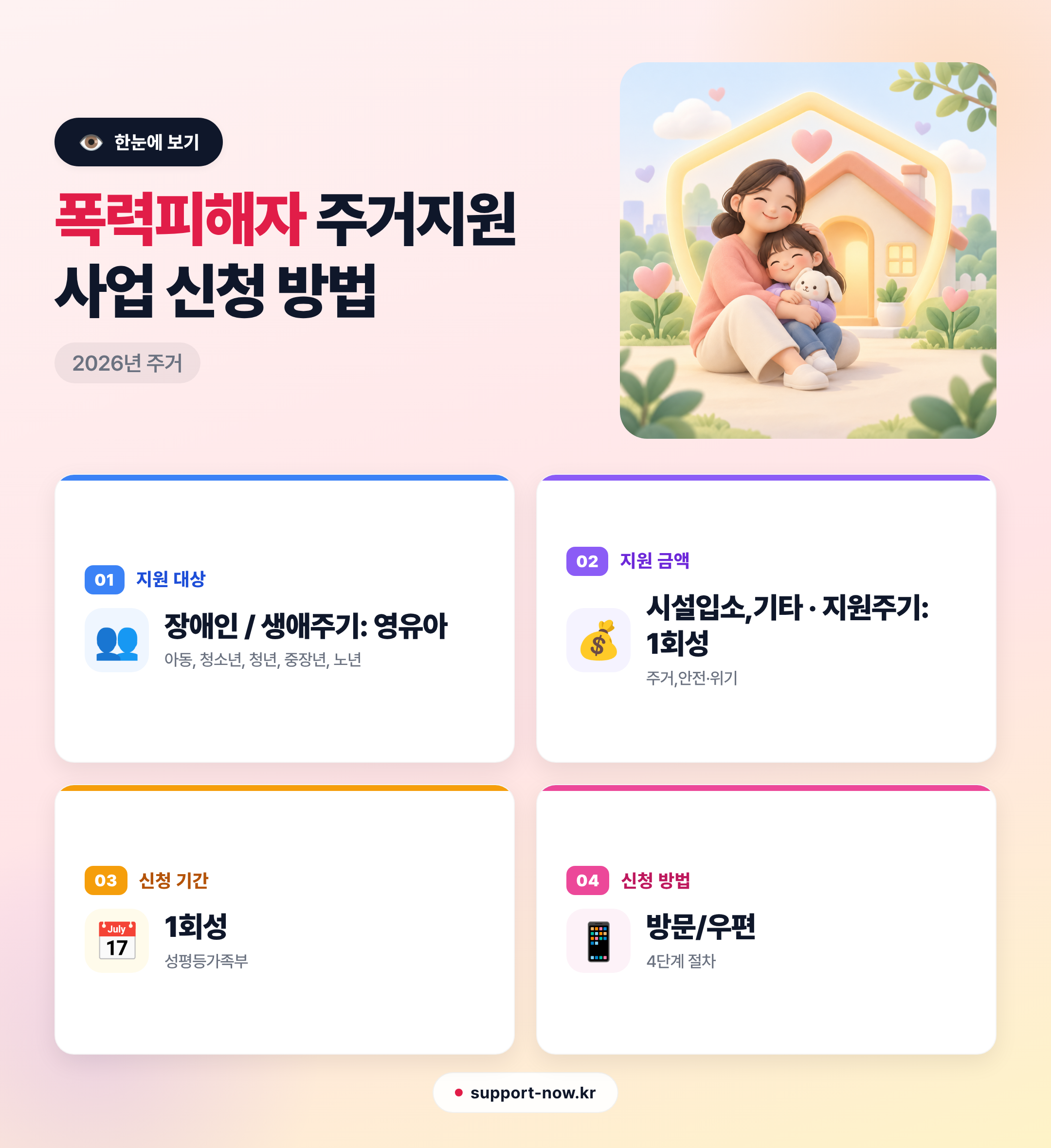 2026 폭력피해자 주거지원 사업 신청 방법 총정리 한눈에 보기 카드뉴스