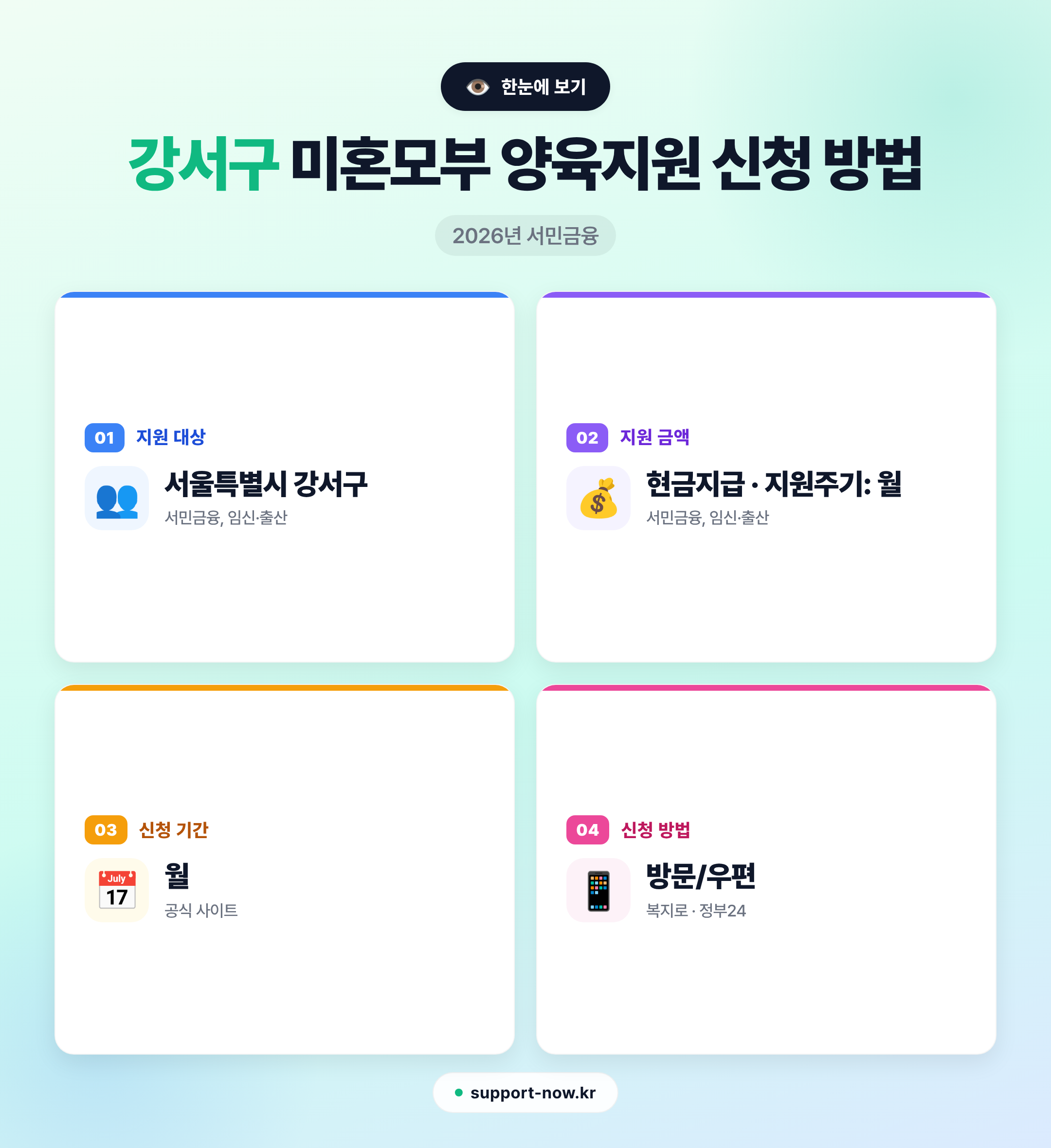 2026 강서구 미혼모부 양육지원 신청 방법 총정리 한눈에 보기 카드뉴스
