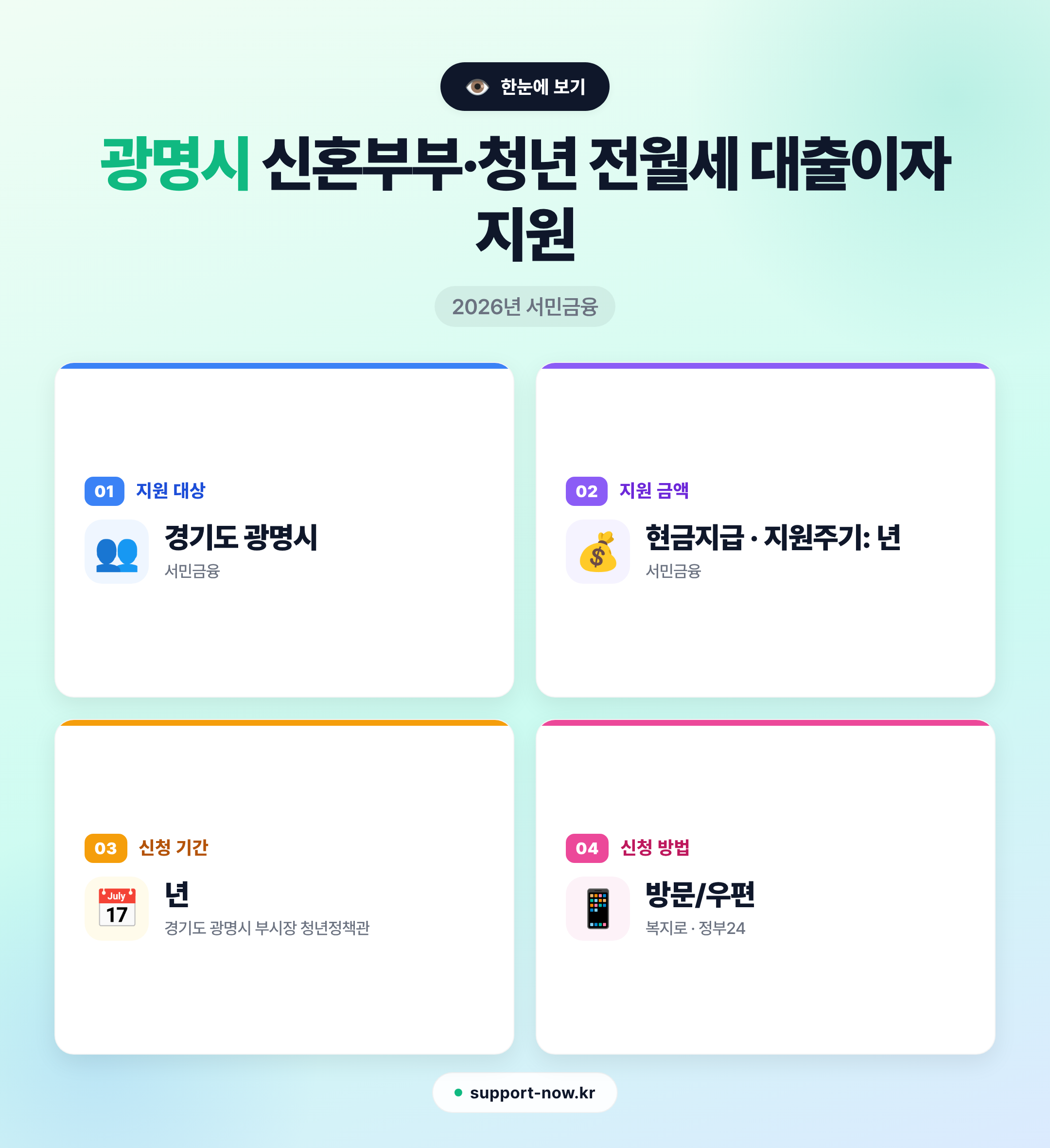 2026 광명시 신혼부부·청년 전월세 대출이자 지원 총정리 한눈에 보기 카드뉴스