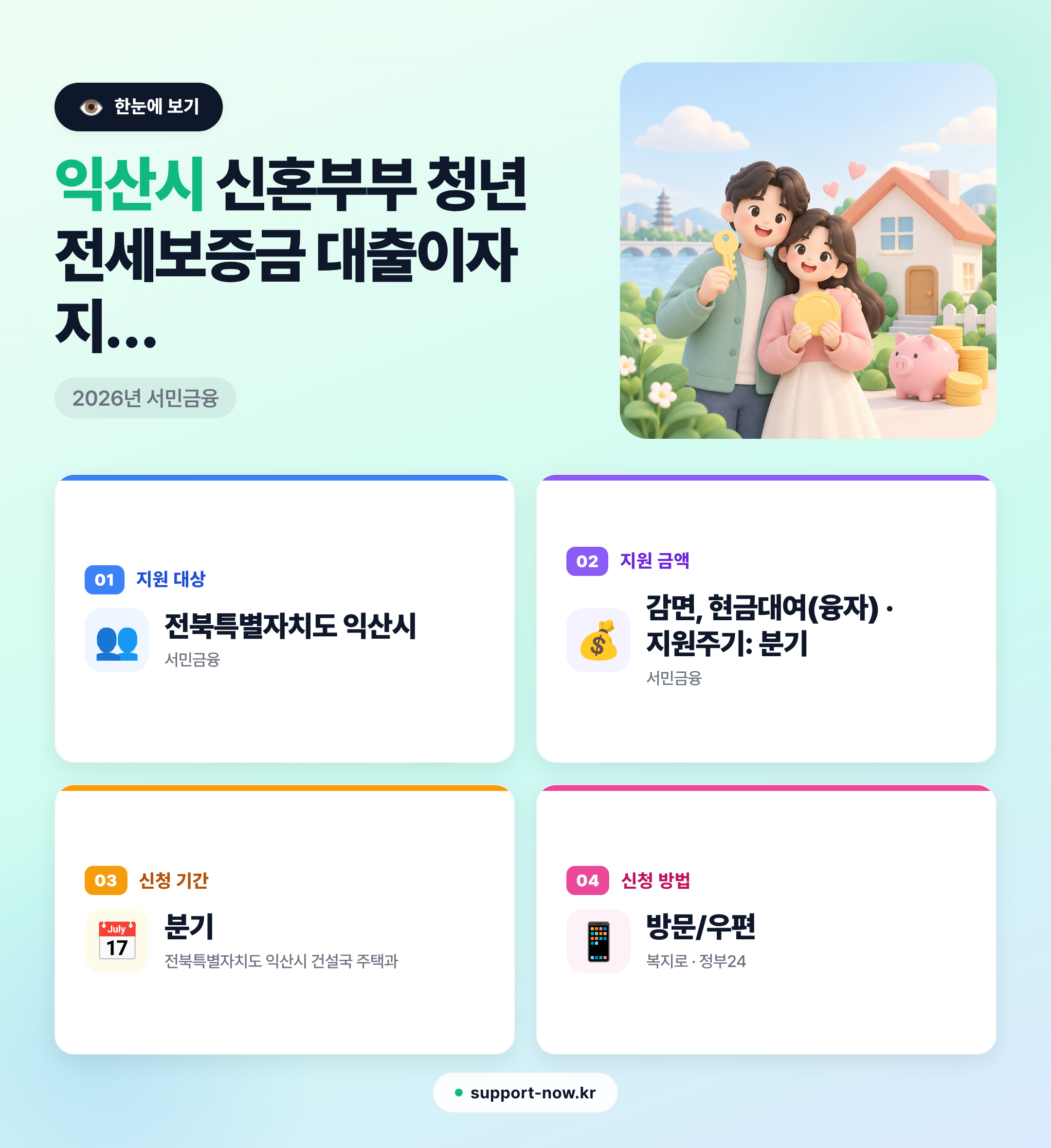 2026 익산시 신혼부부 청년 전세보증금 대출이자 지원 총정리 한눈에 보기 카드뉴스