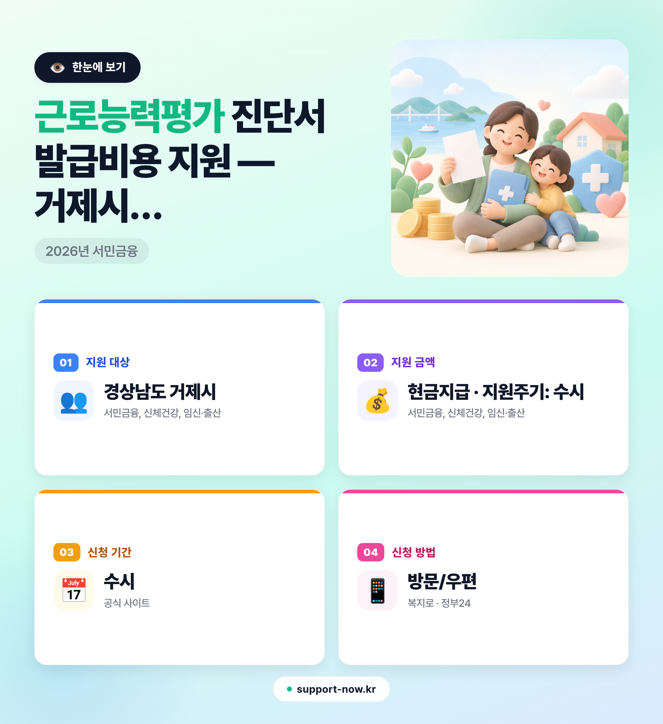 2026 근로능력평가 진단서 발급비용 지원 — 거제시 저소득 가구 신청 총정리 한눈에 보기 카드뉴스