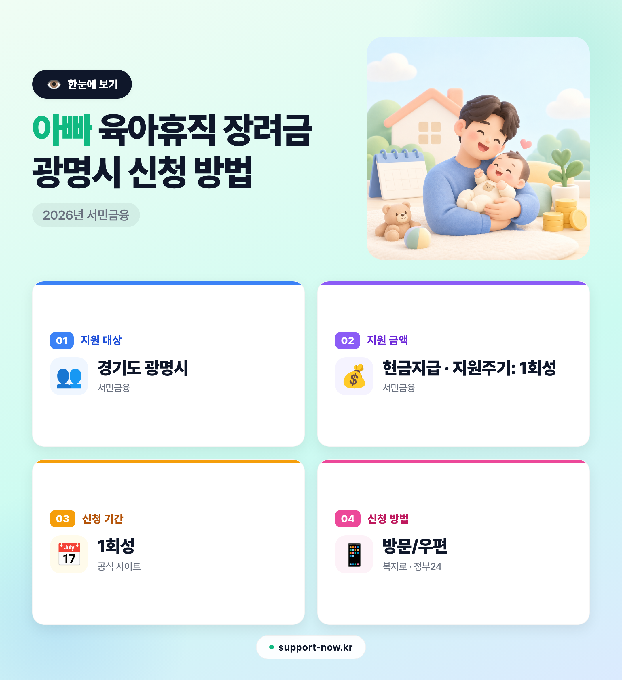 2026 아빠 육아휴직 장려금 광명시 신청 방법 총정리 한눈에 보기 카드뉴스