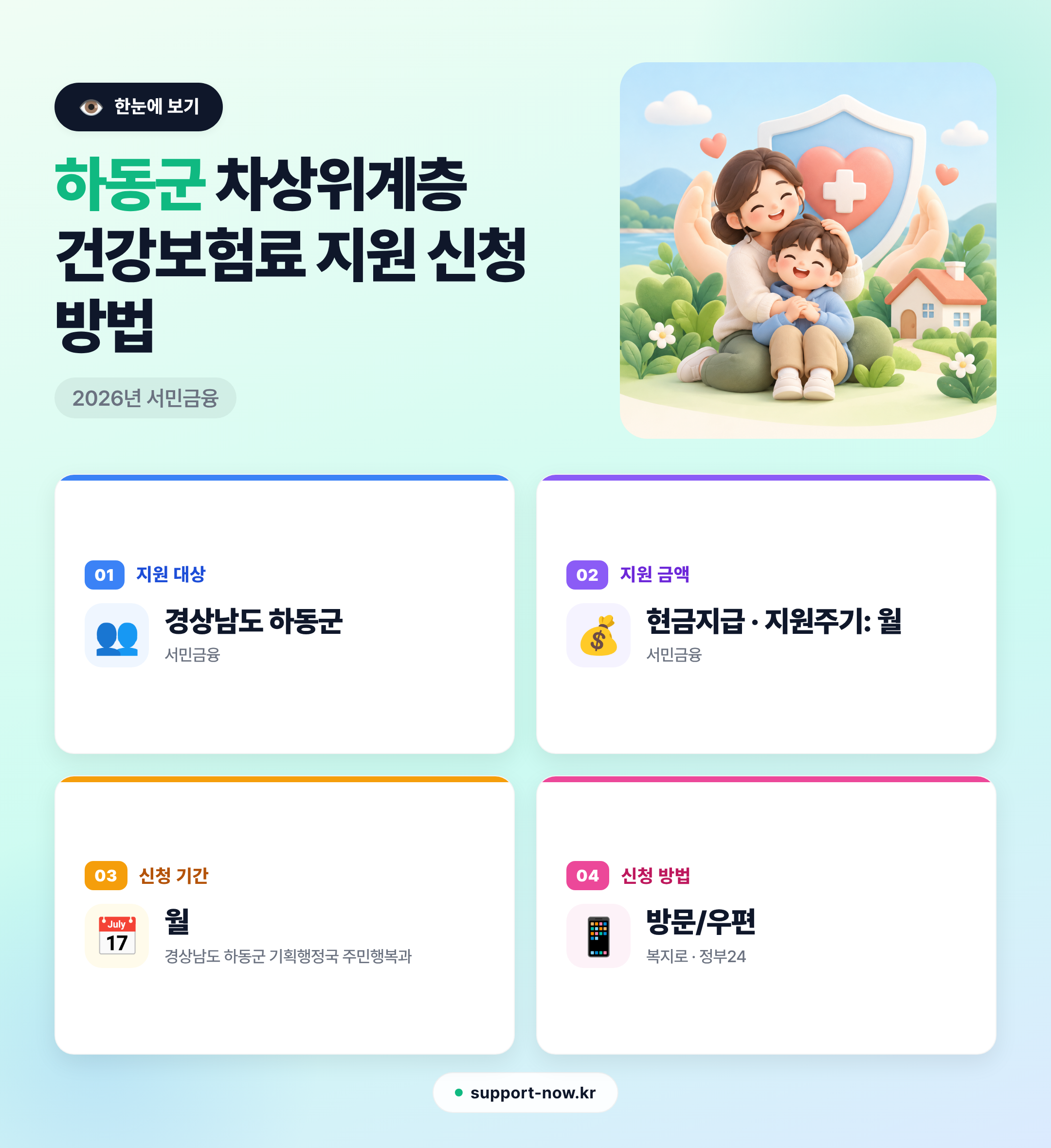2026 하동군 차상위계층 건강보험료 지원 신청 방법 총정리 한눈에 보기 카드뉴스