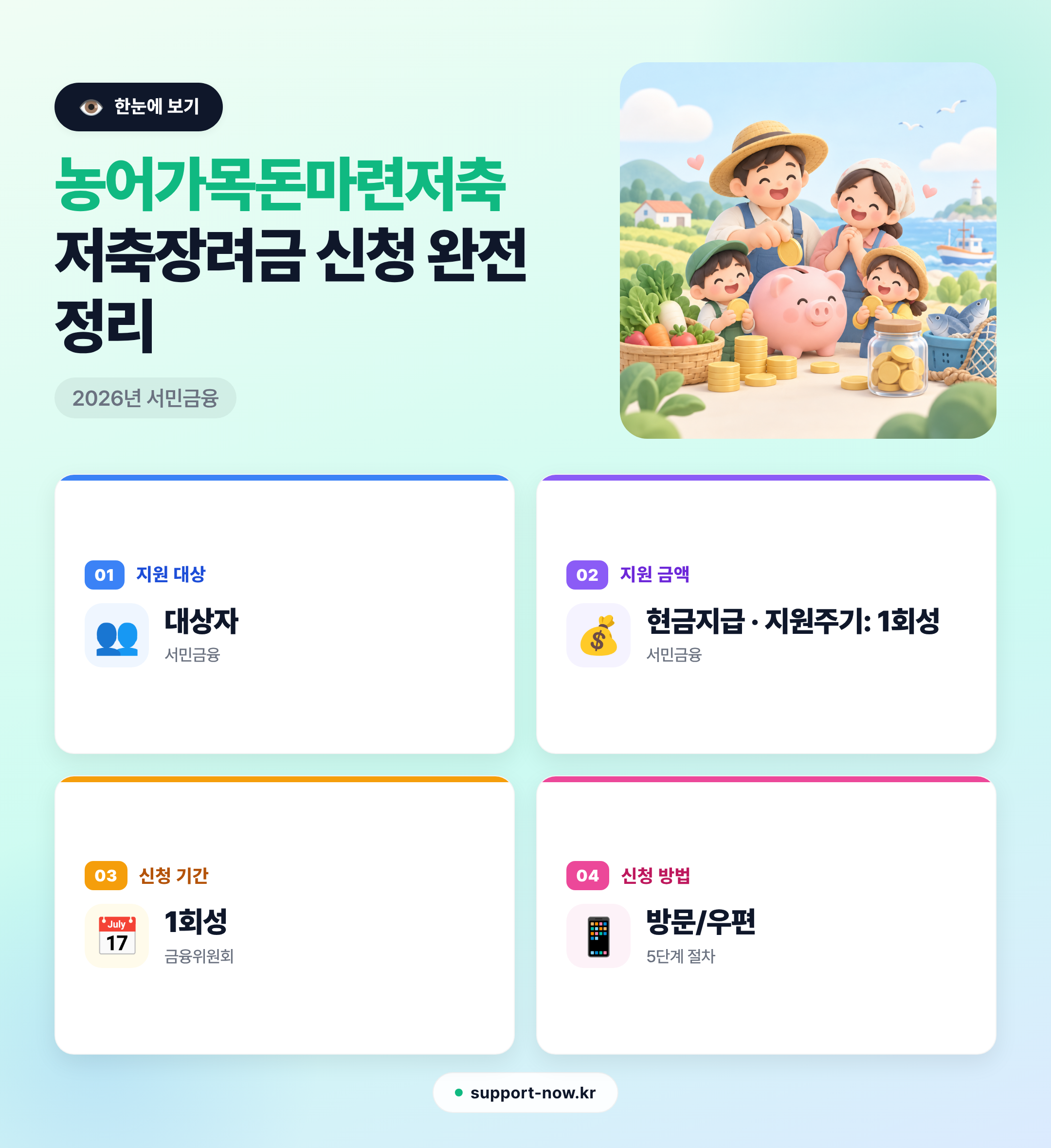 2026 농어가목돈마련저축 저축장려금 신청 완전 정리 한눈에 보기 카드뉴스
