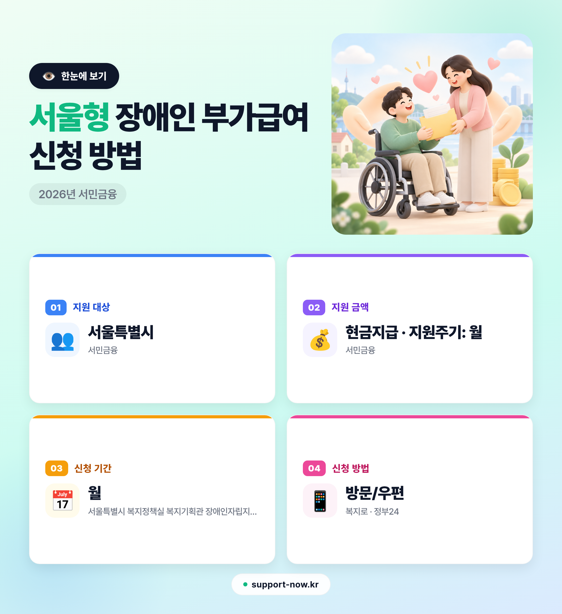 2026 서울형 장애인 부가급여 신청 방법 총정리 한눈에 보기 카드뉴스