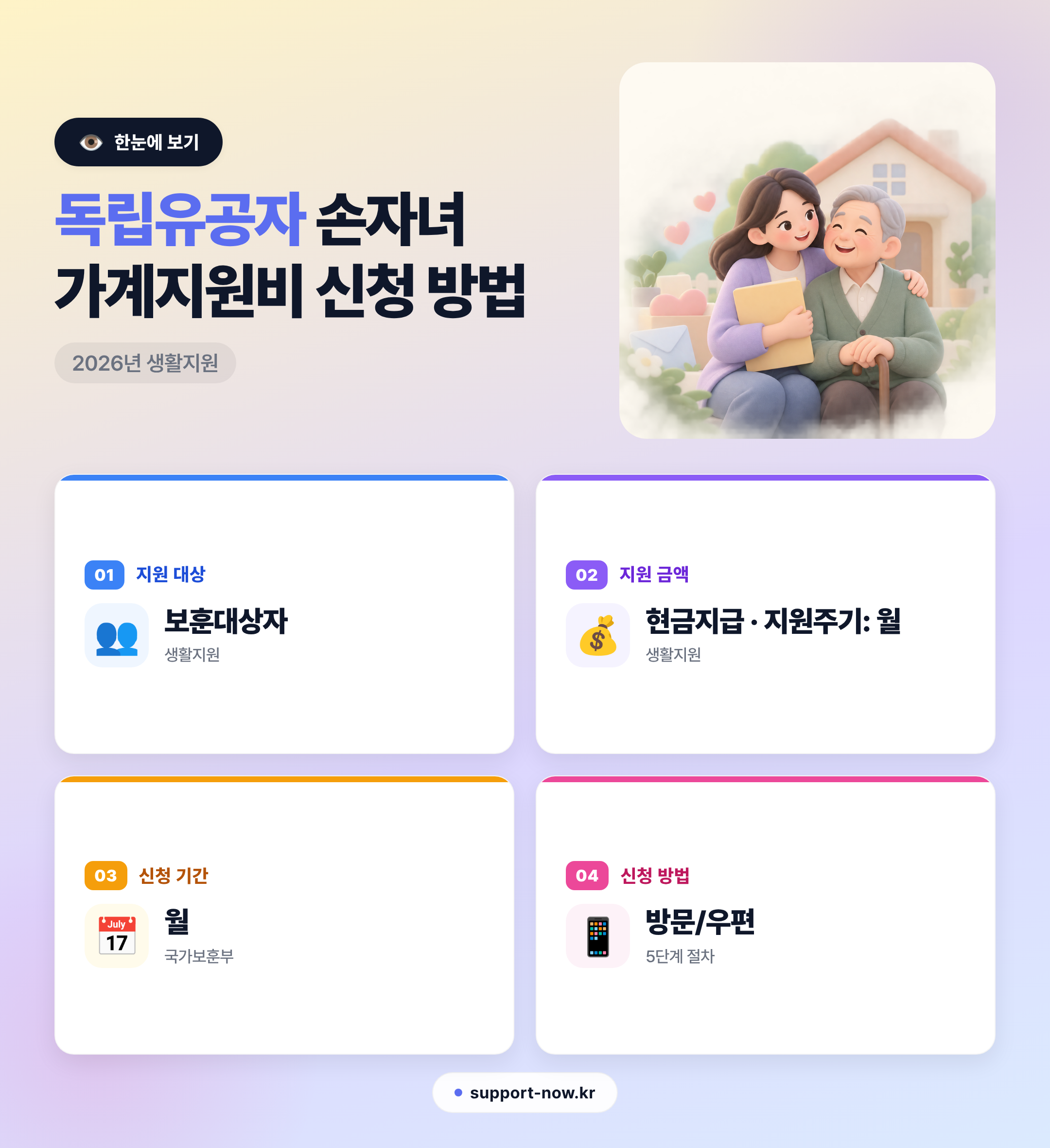 2026 독립유공자 손자녀 가계지원비 신청 방법 총정리 한눈에 보기 카드뉴스
