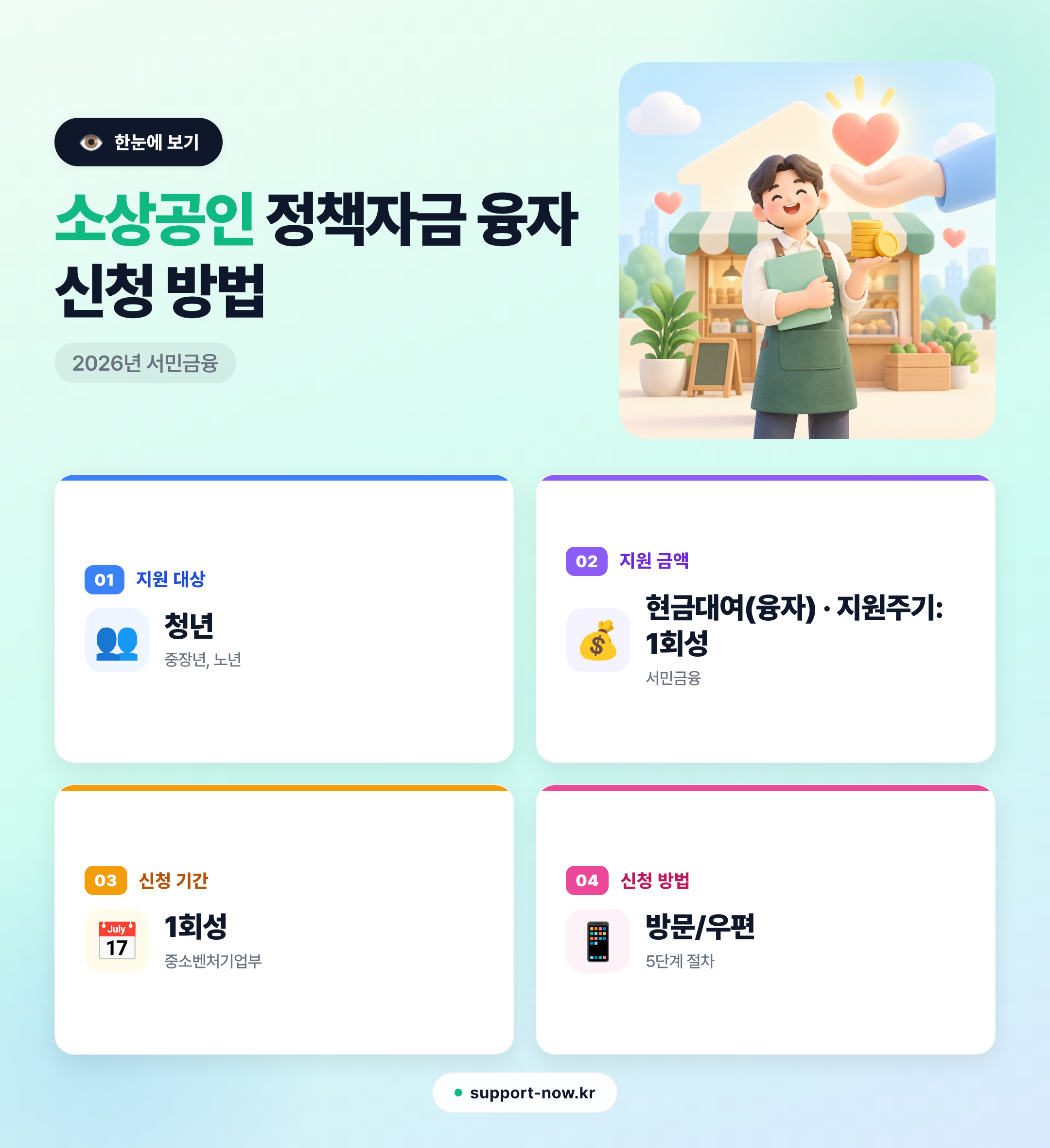 2026 소상공인 정책자금 융자 신청 방법 총정리 한눈에 보기 카드뉴스