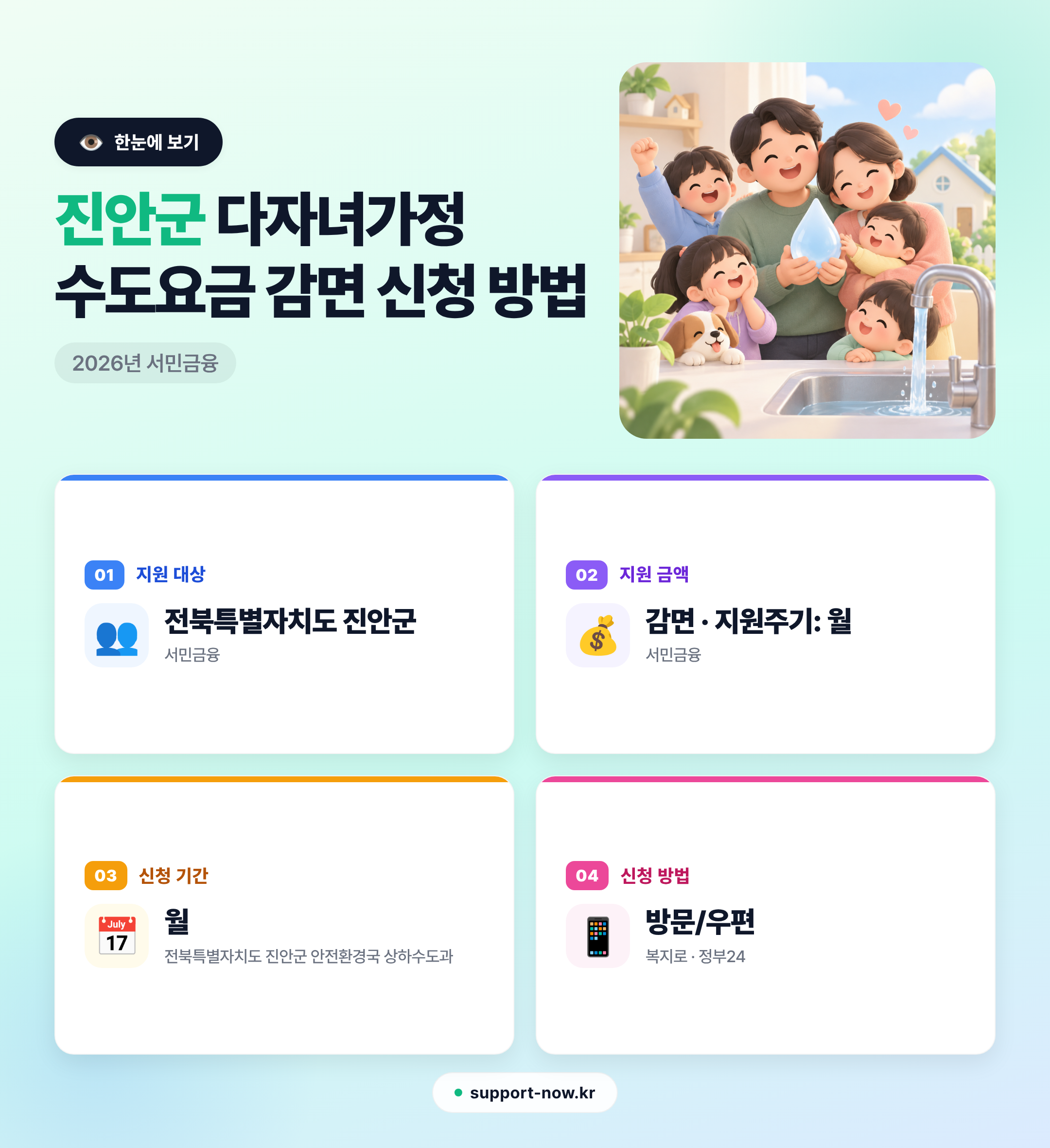 2026 진안군 다자녀가정 수도요금 감면 신청 방법 총정리 한눈에 보기 카드뉴스